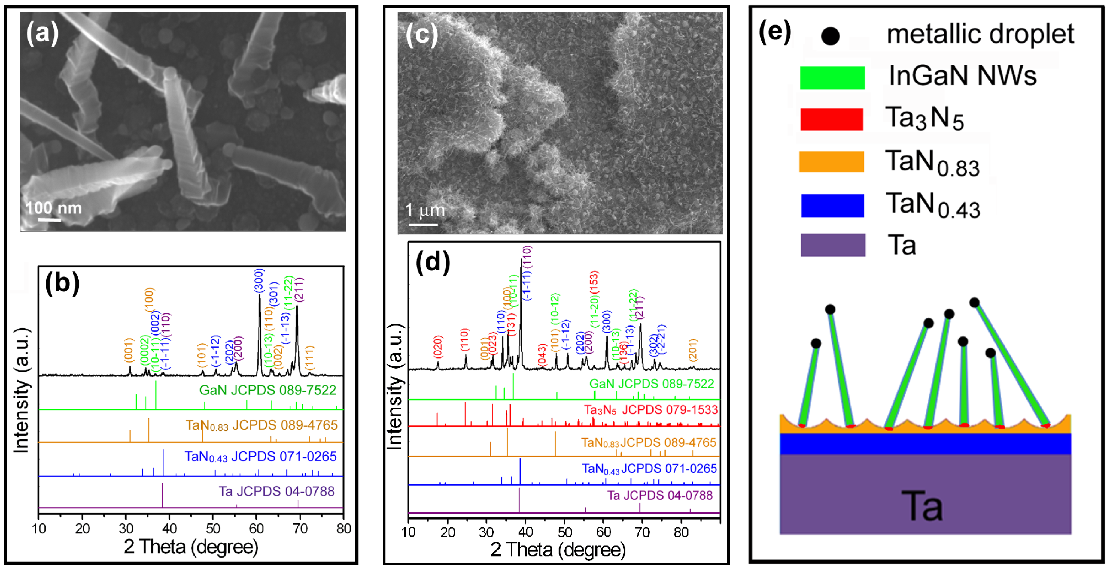Nanomaterials 08 00990 g005