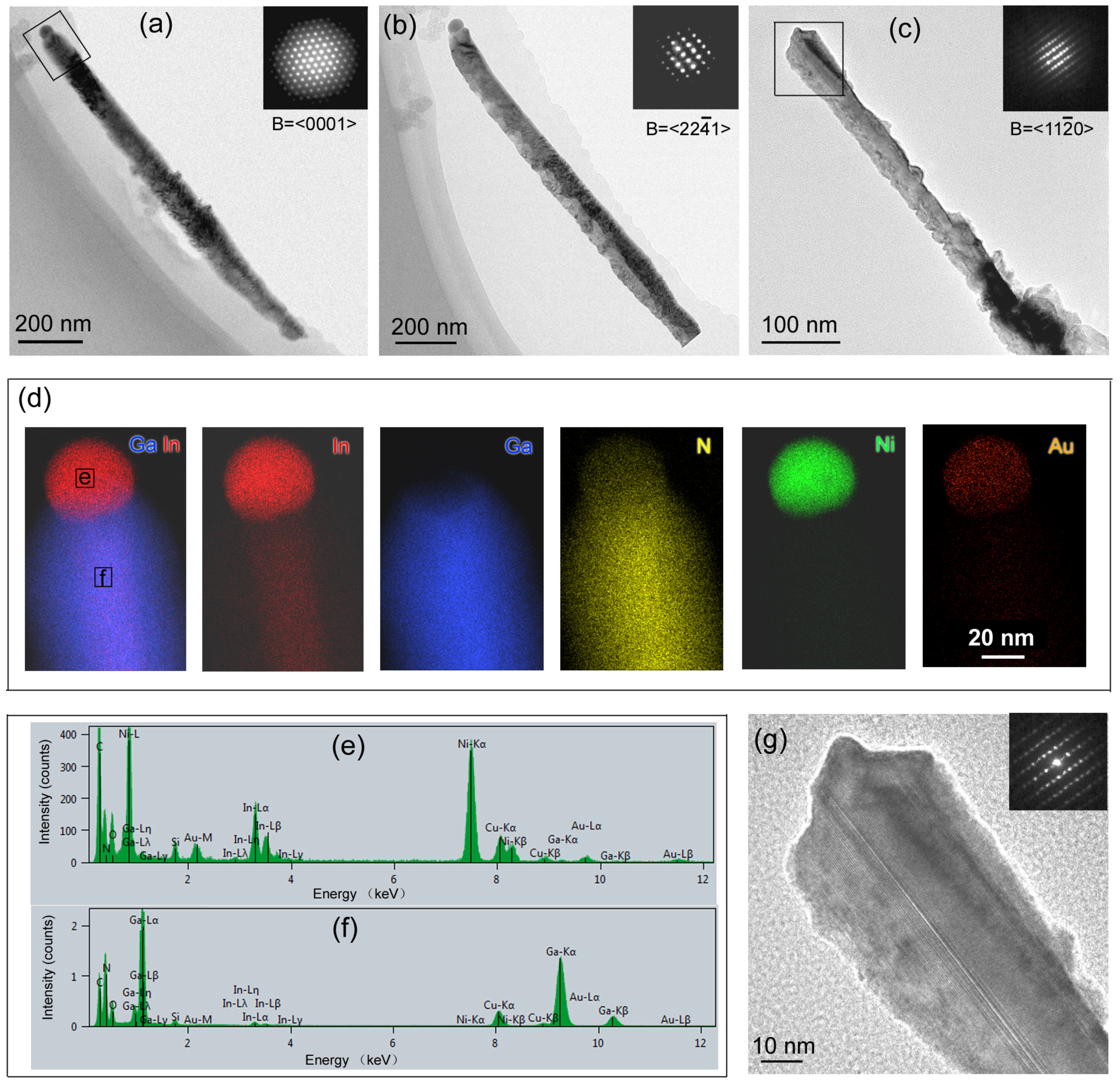 Nanomaterials 08 00990 g006