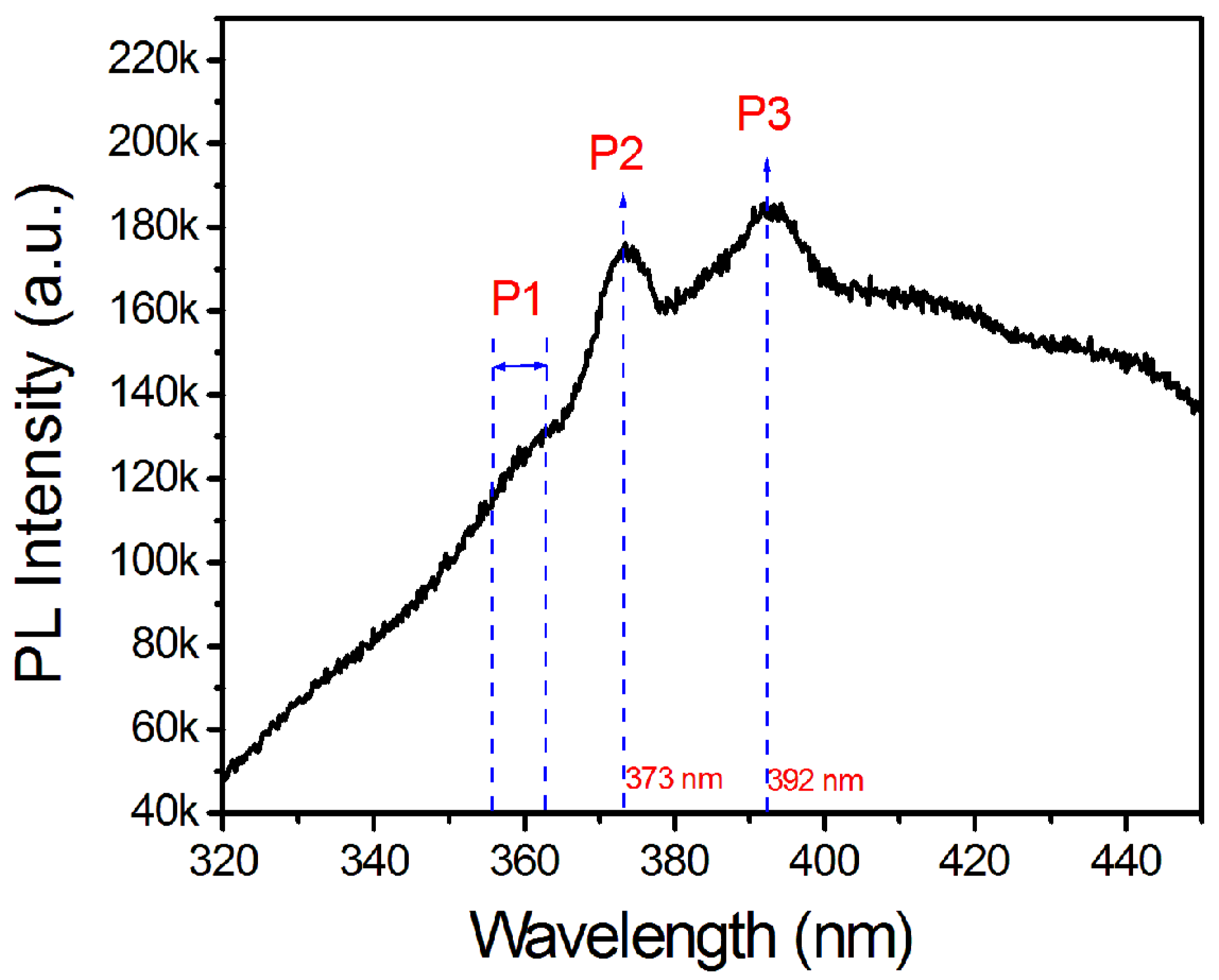 Nanomaterials 08 00990 g007