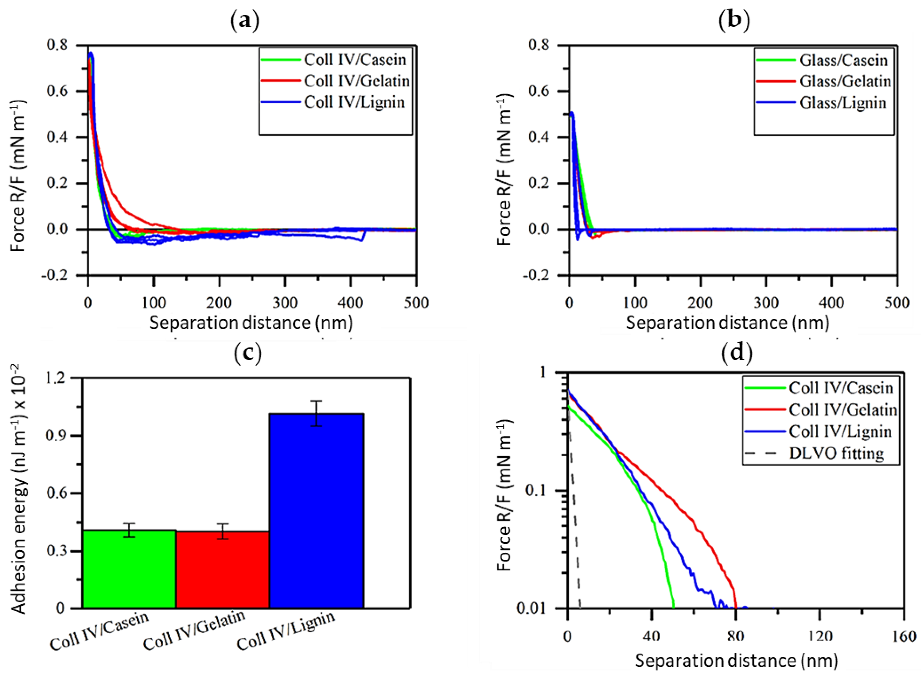 Nanomaterials 08 01001 g005 Nanomaterials 08 01001 g005