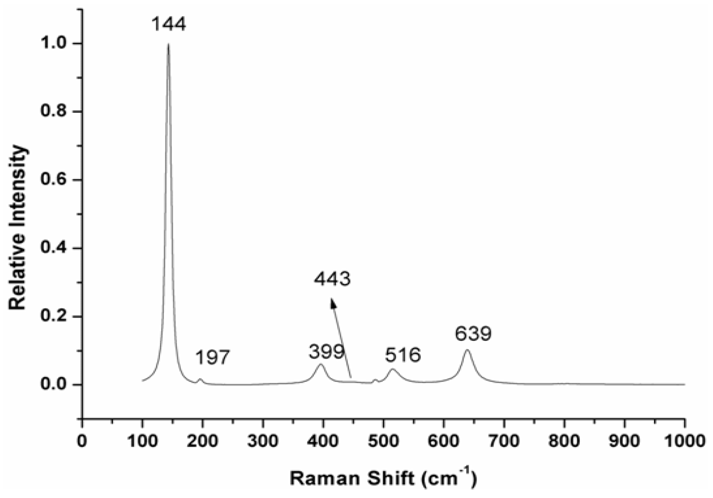 Nanomaterials 08 01002 g004