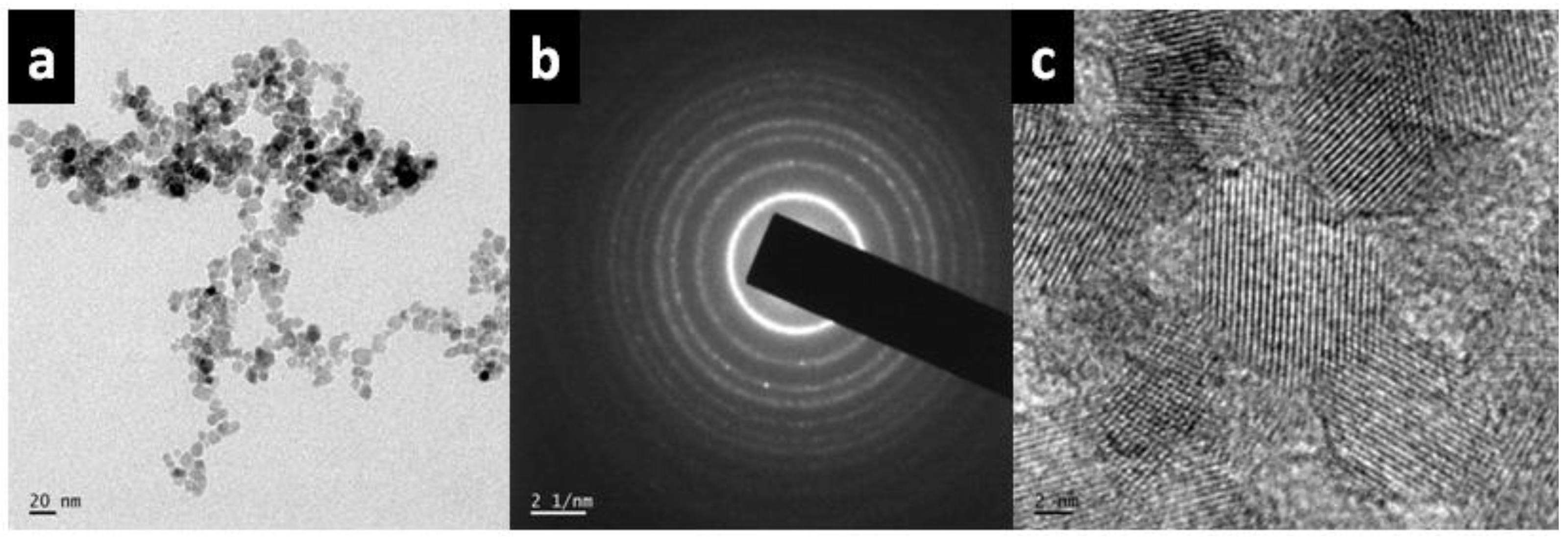 Nanomaterials 08 01002 g006