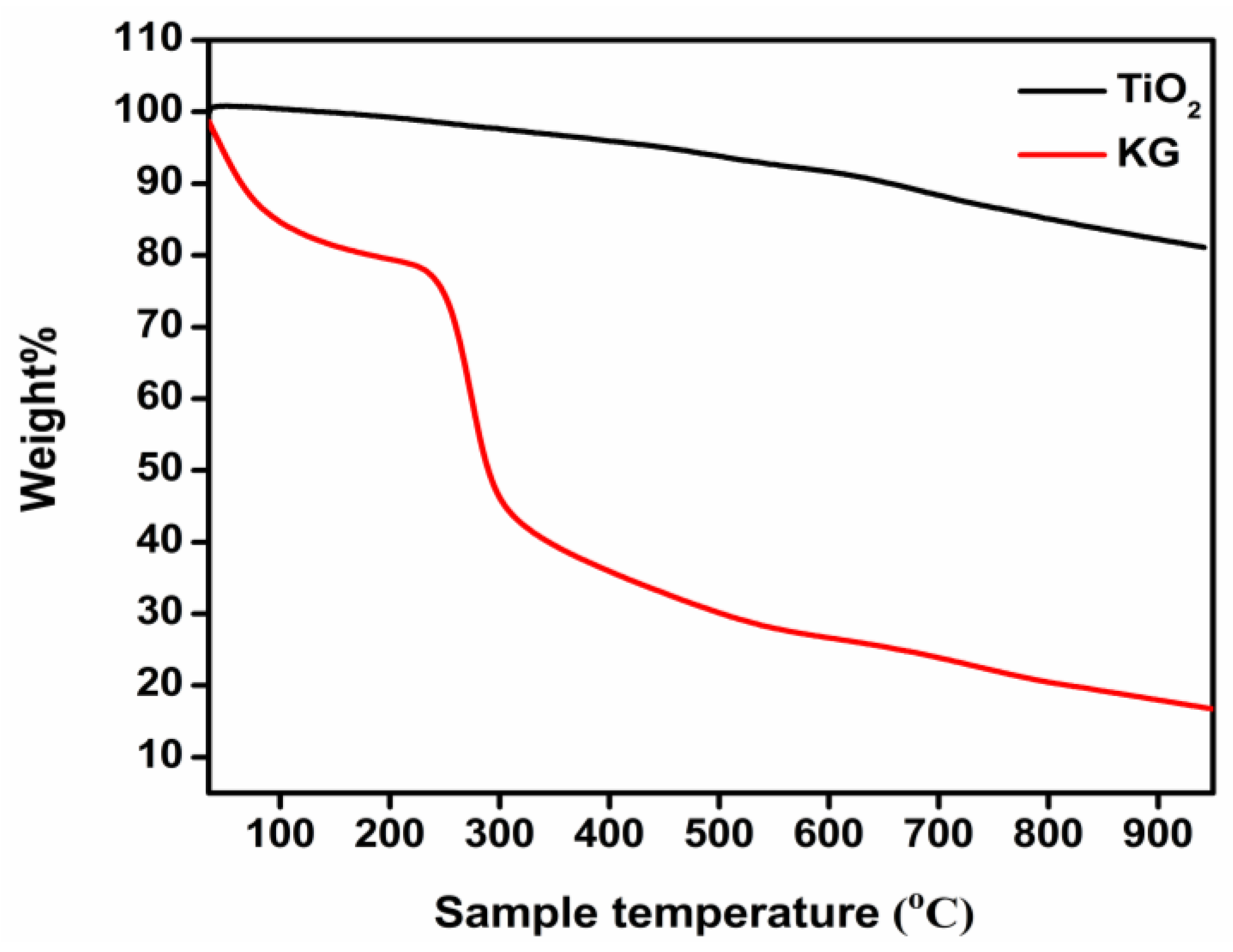 Nanomaterials 08 01002 g008