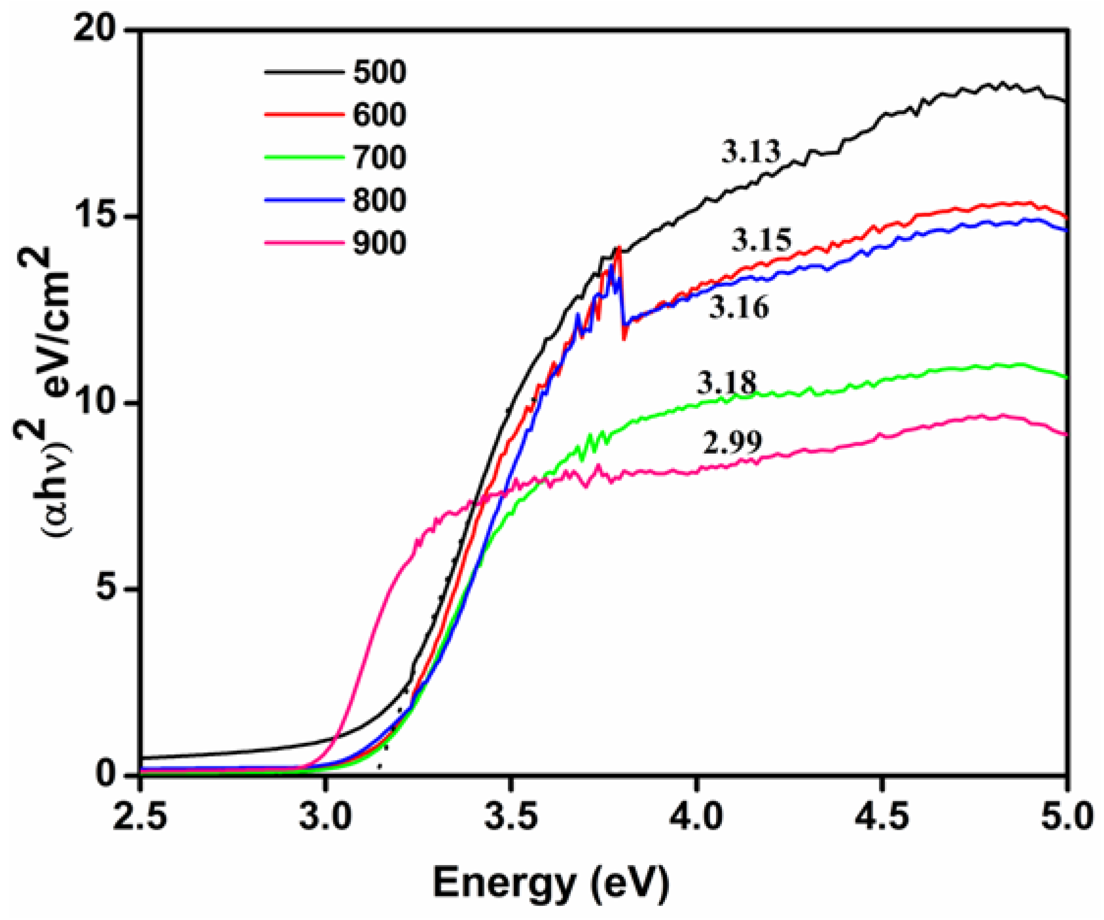 Nanomaterials 08 01002 g010