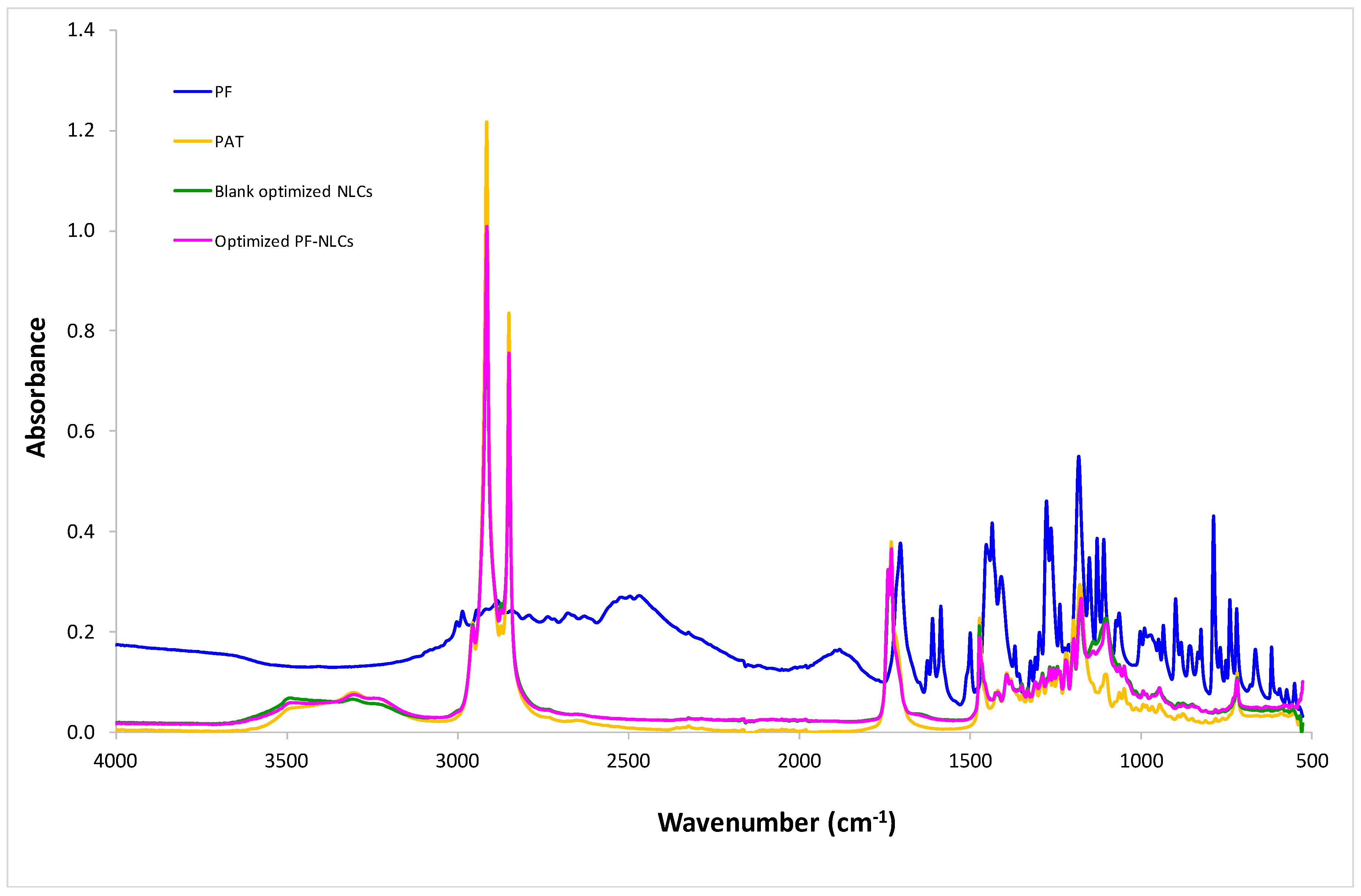 Nanomaterials 08 01022 g003