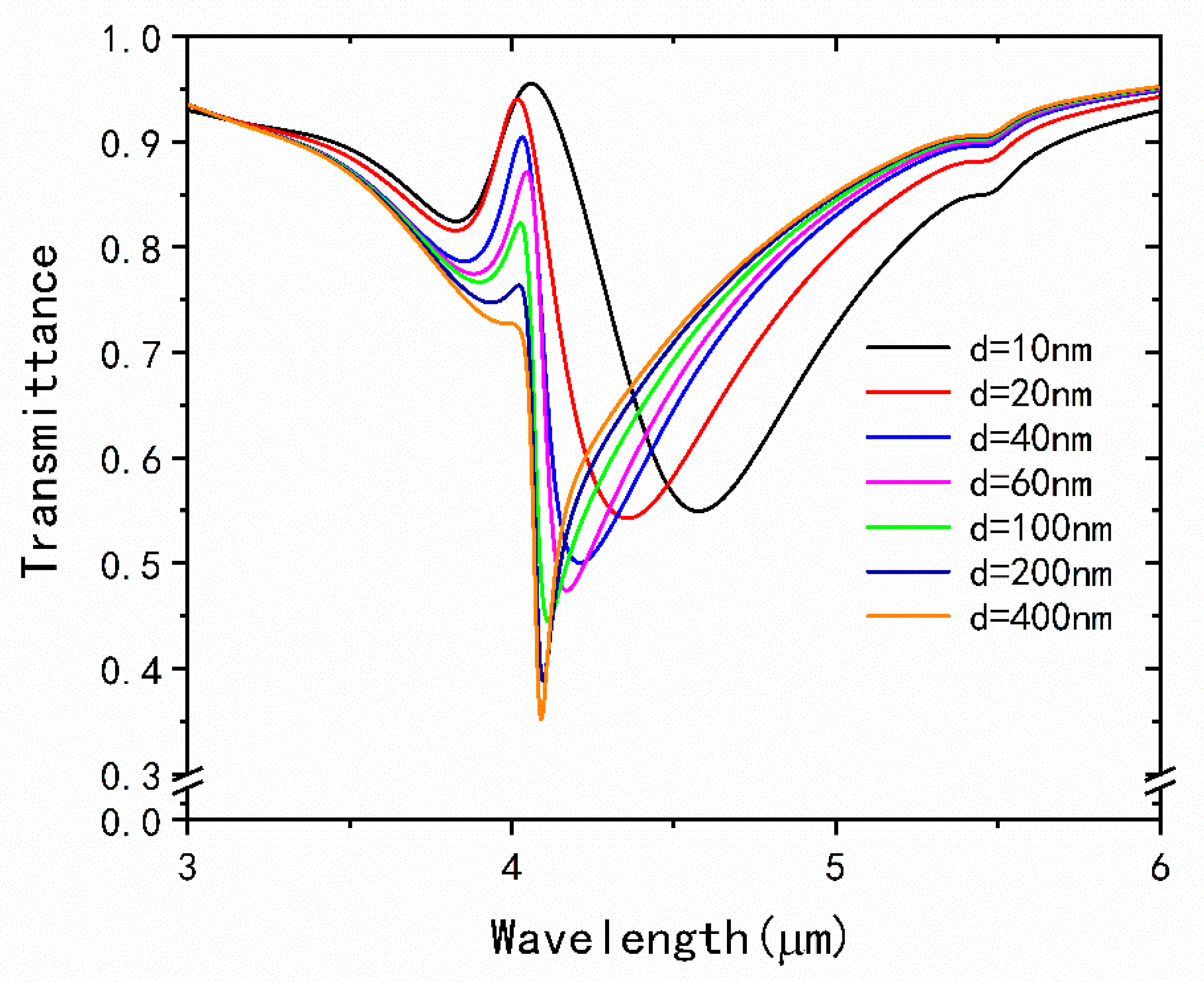 Nanomaterials 09 00007 g004