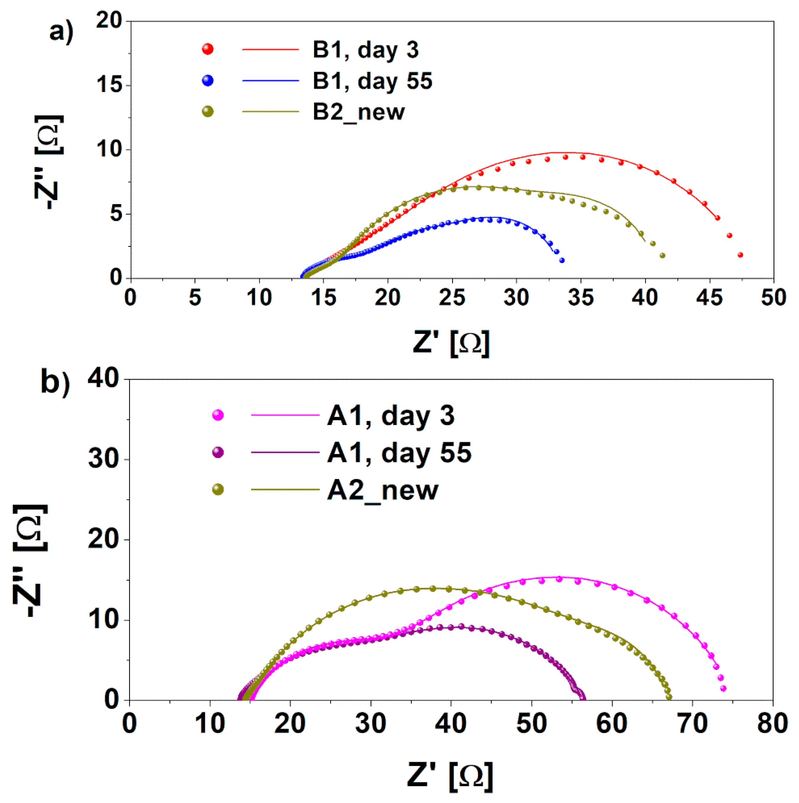 Nanomaterials 09 00036 g003