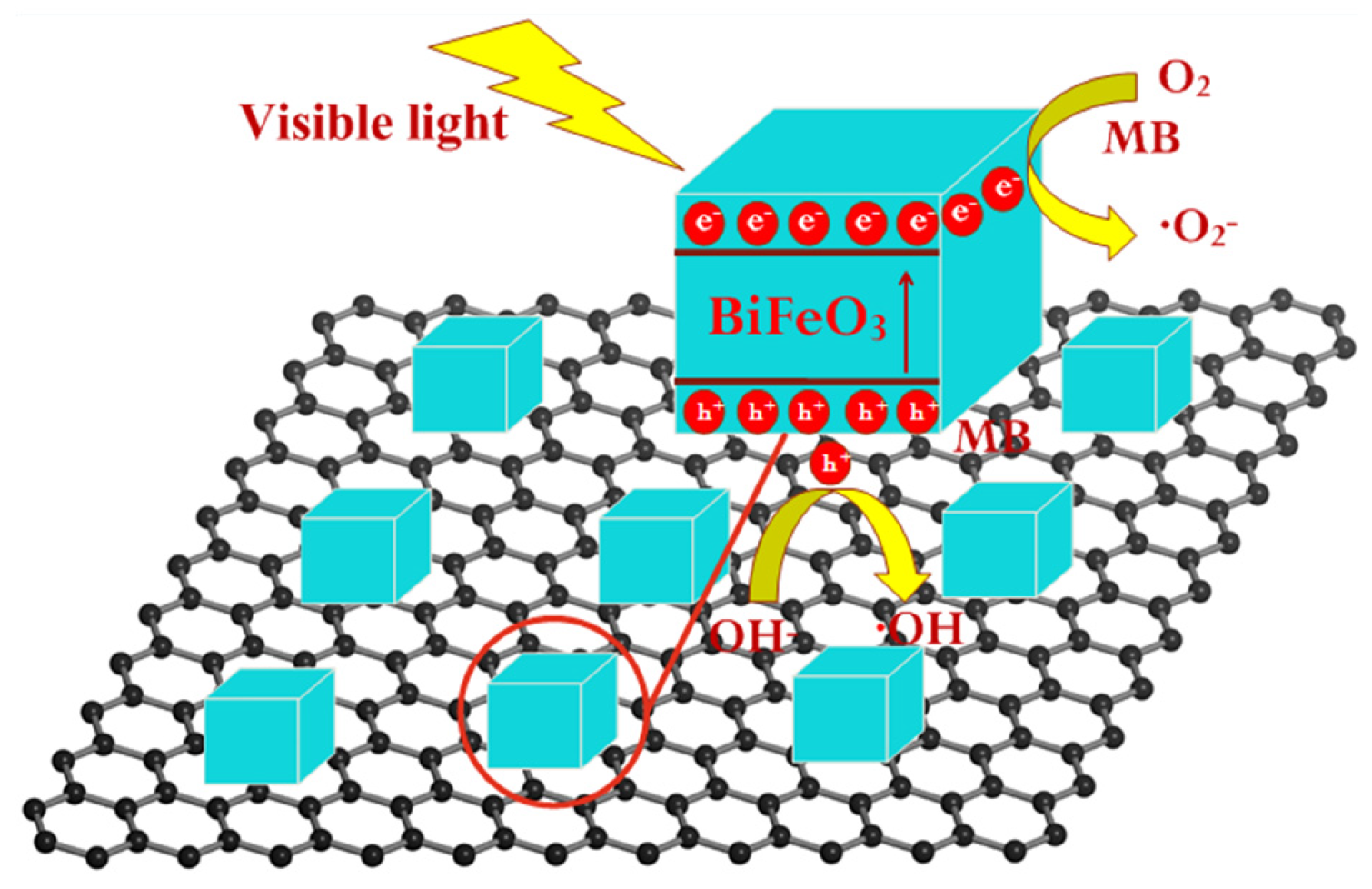 Nanomaterials 09 00065 g005