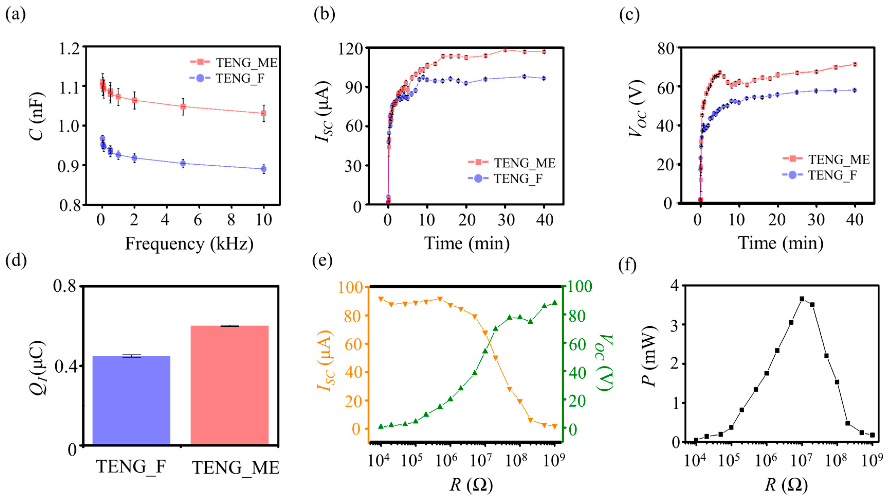 Nanomaterials 09 00071 g002
