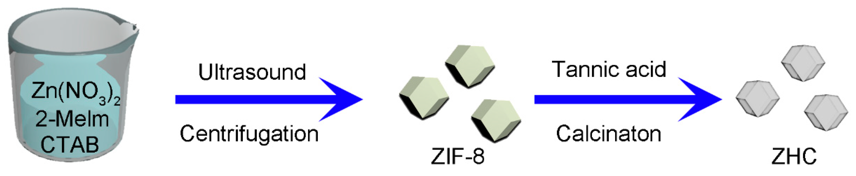 Nanomaterials 09 00117 g001