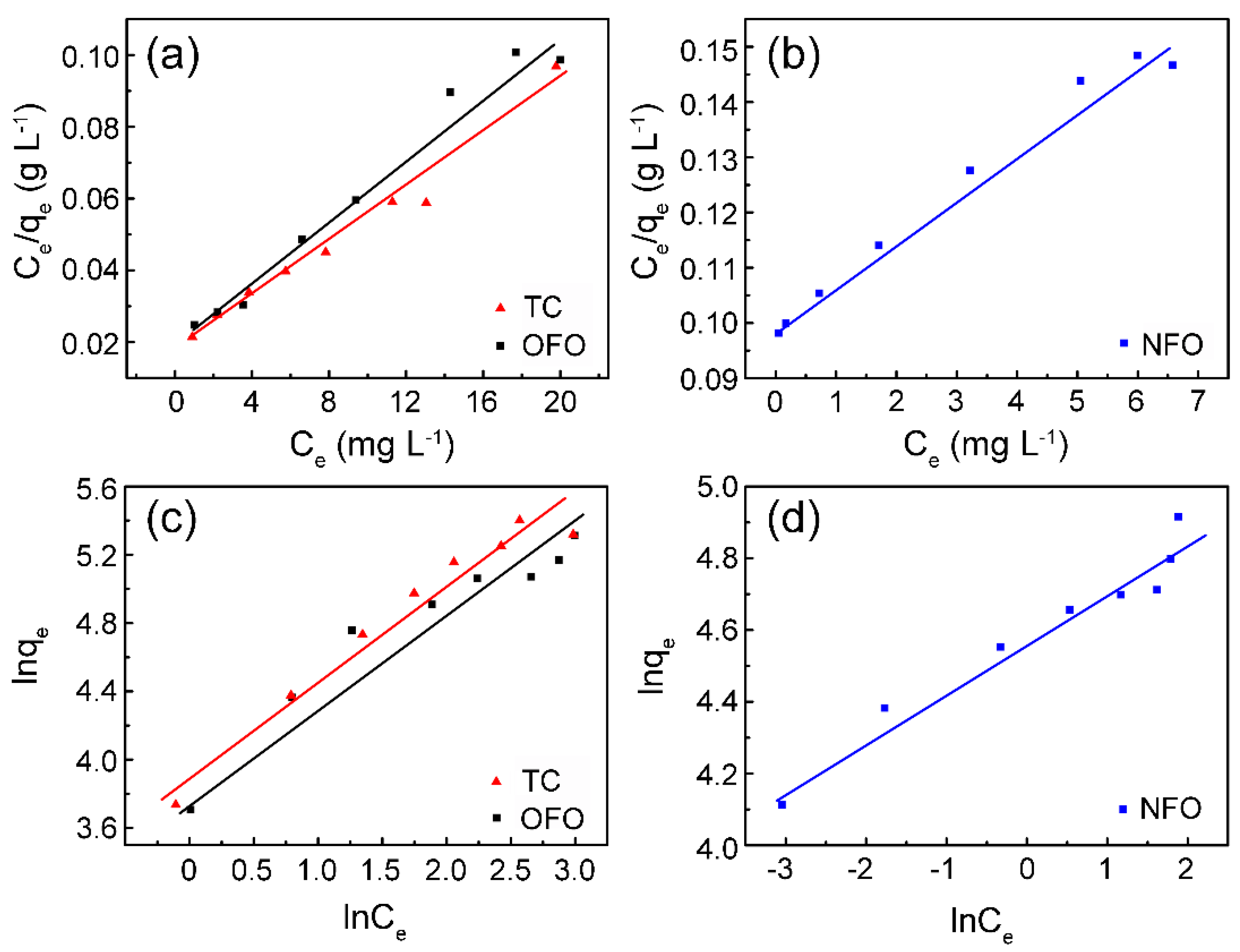 Nanomaterials 09 00117 g004