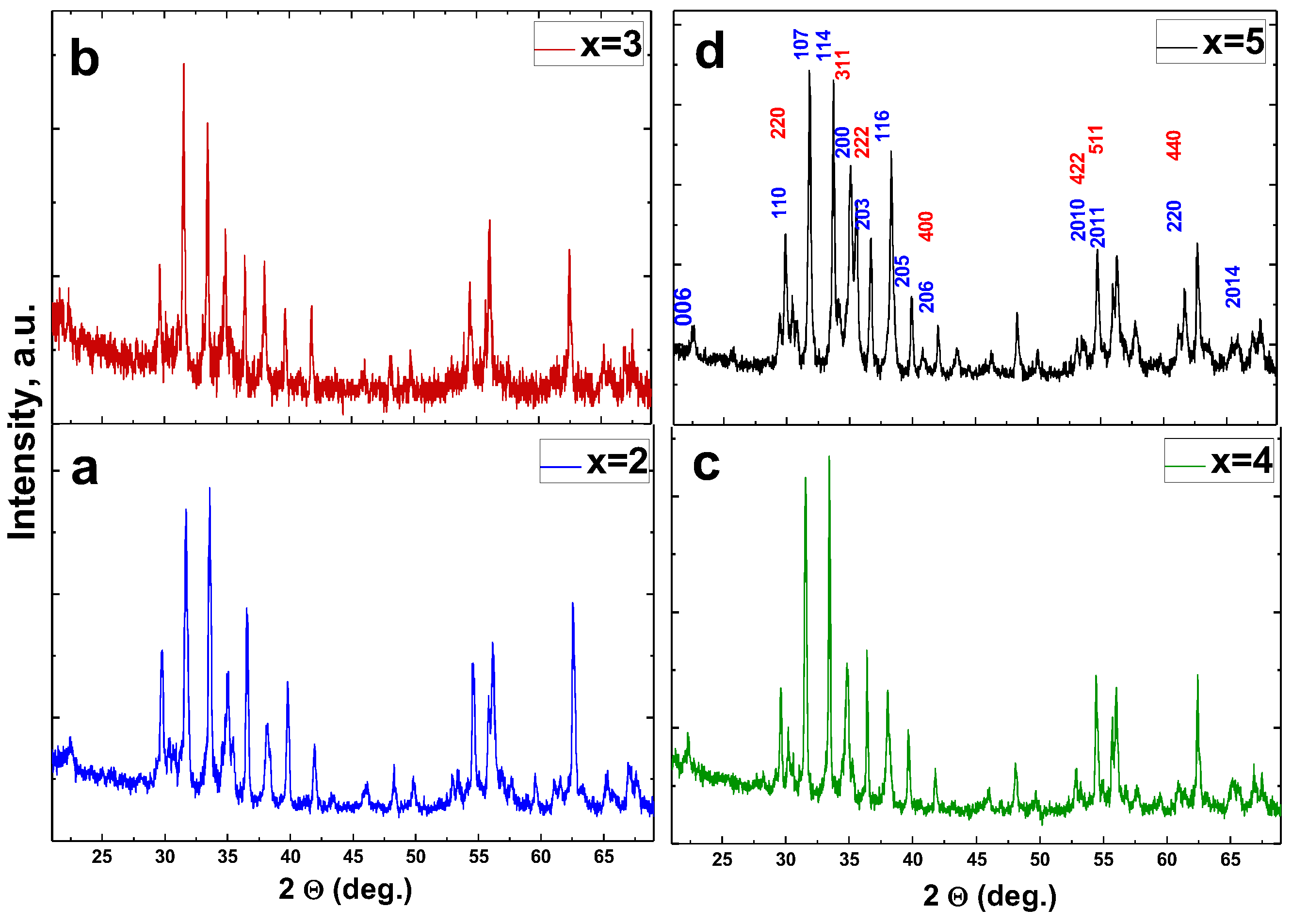 Nanomaterials 09 00202 g001