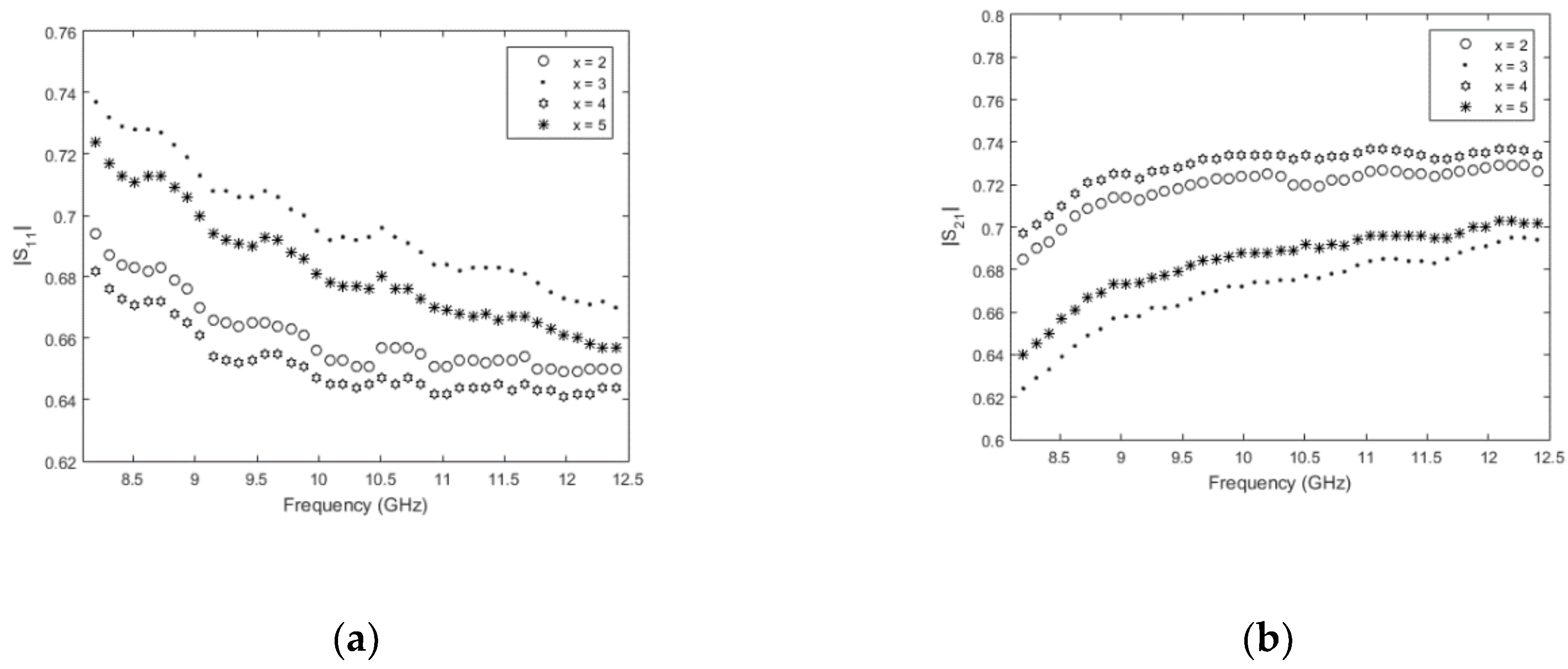 Nanomaterials 09 00202 g007