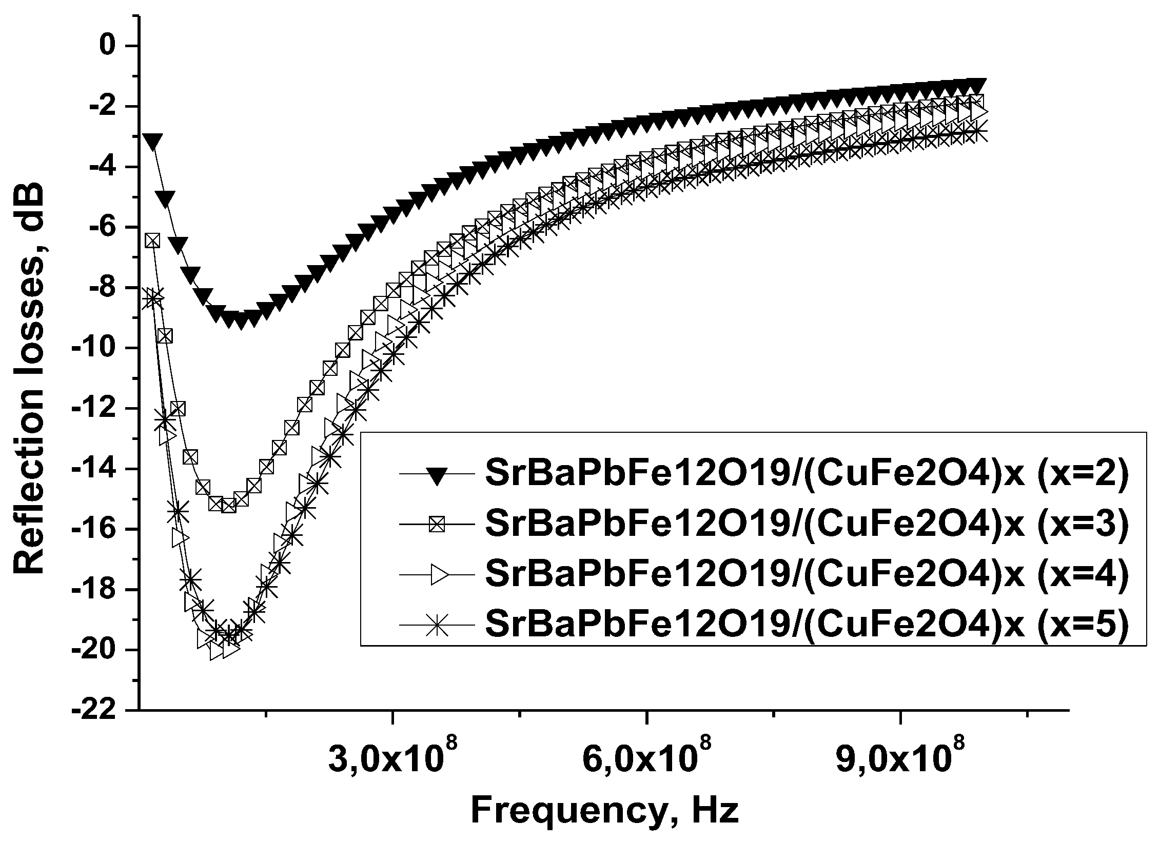 Nanomaterials 09 00202 g010