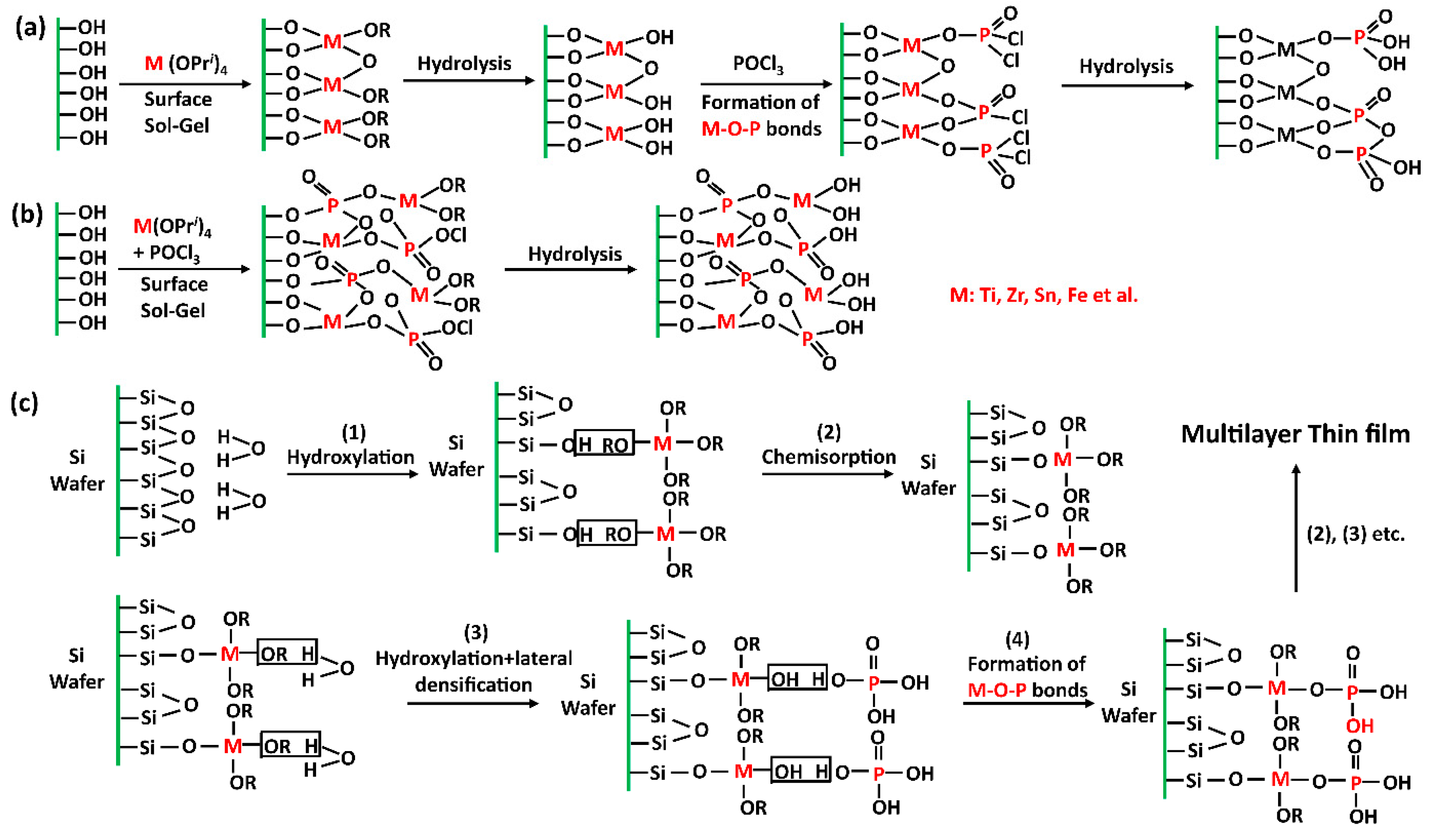 Nanomaterials 09 00247 g001