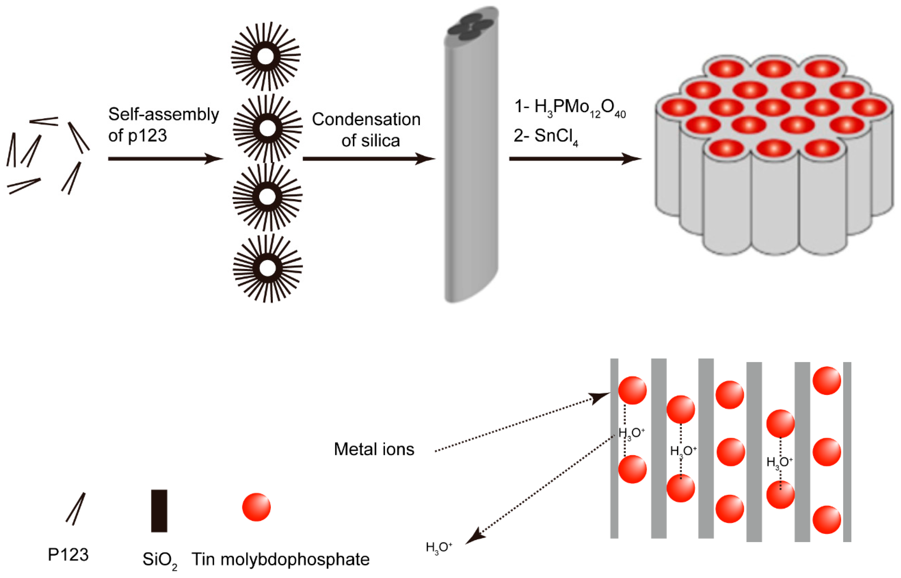 Nanomaterials 09 00247 g003