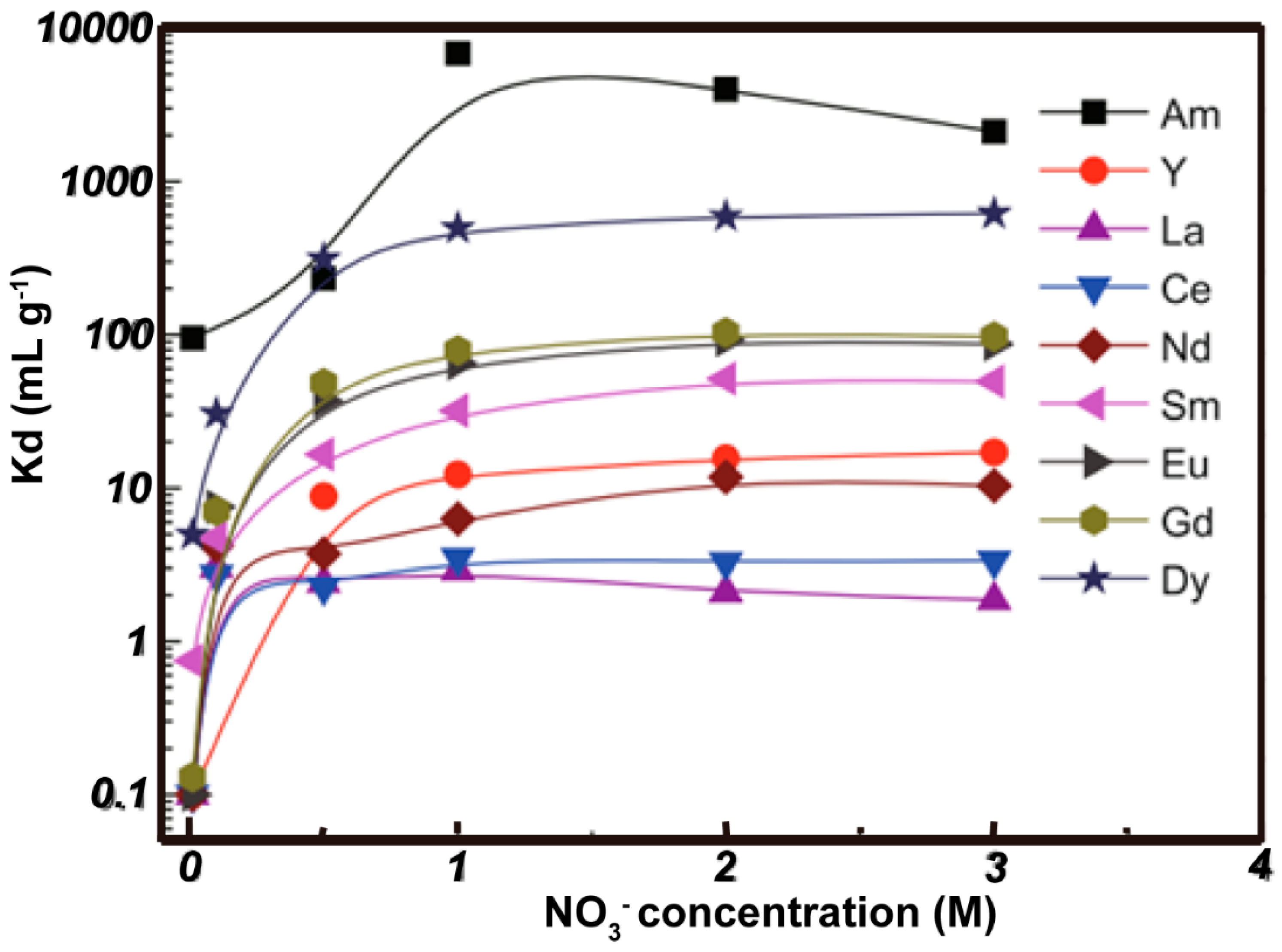 Nanomaterials 09 00247 g011