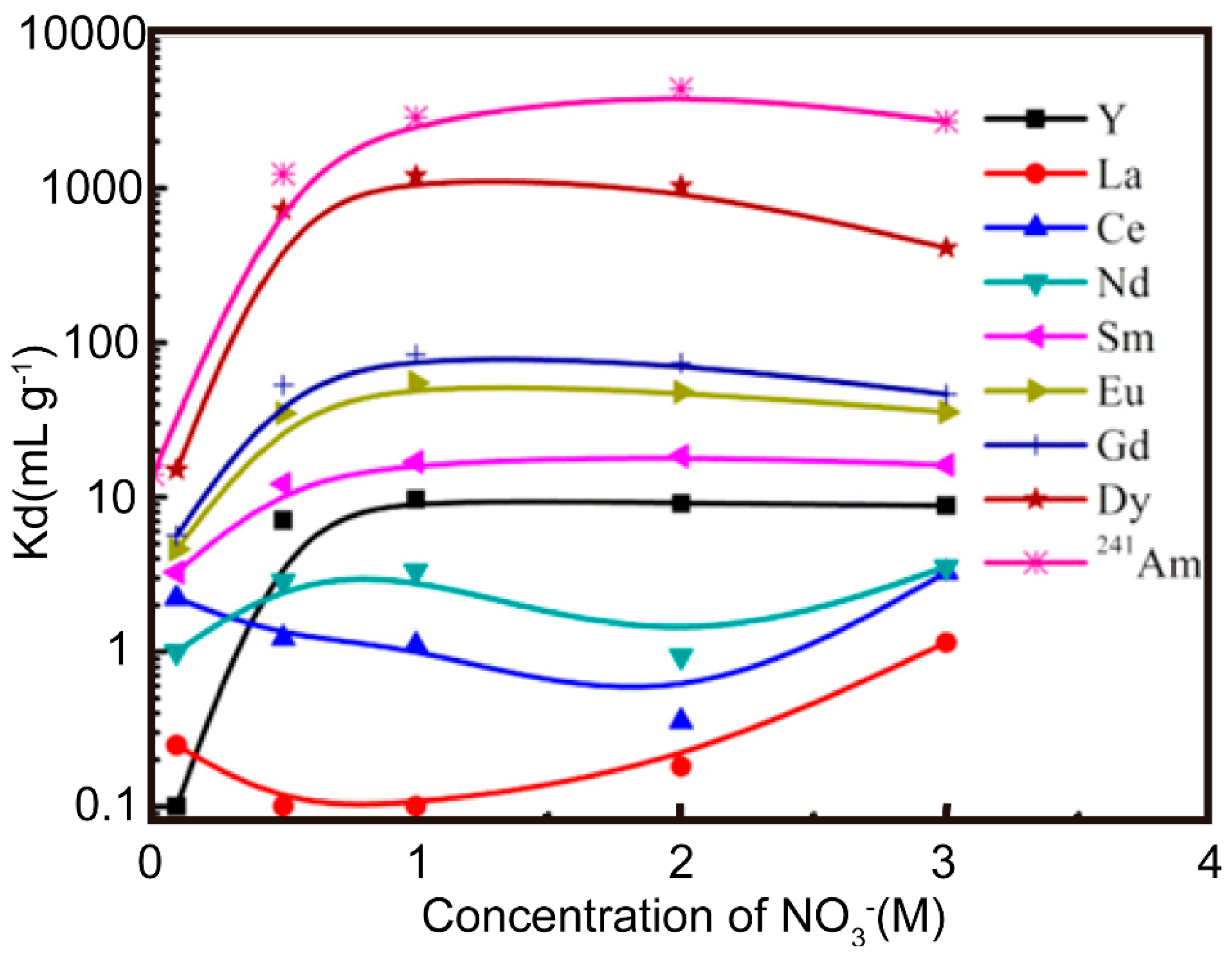 Nanomaterials 09 00247 g015