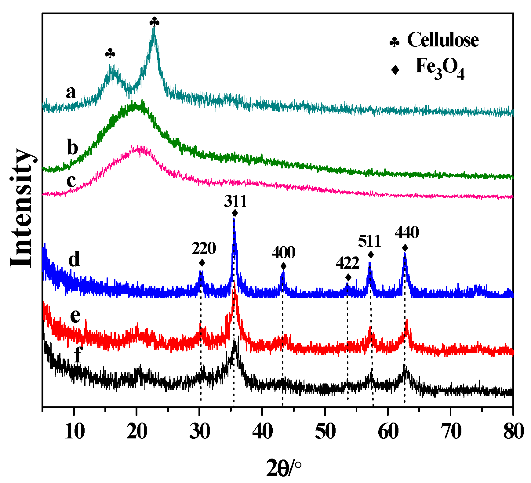 Nanomaterials 09 00275 g002