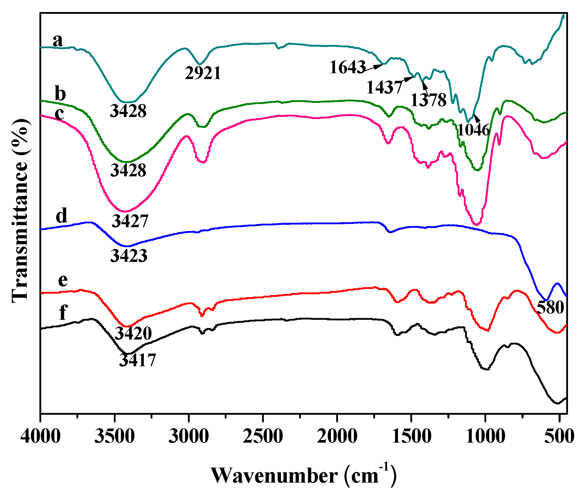 Nanomaterials 09 00275 g003