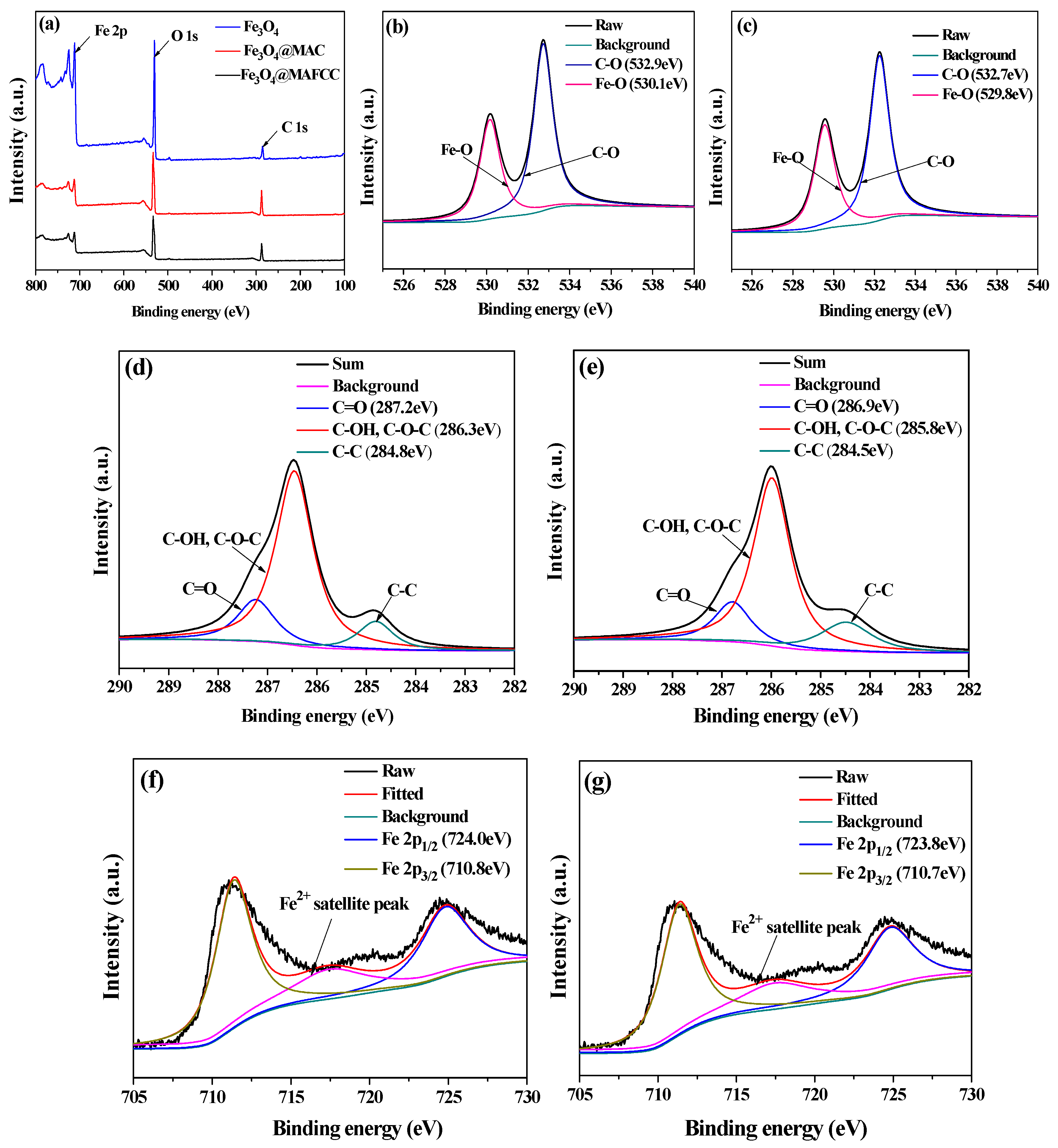 Nanomaterials 09 00275 g004