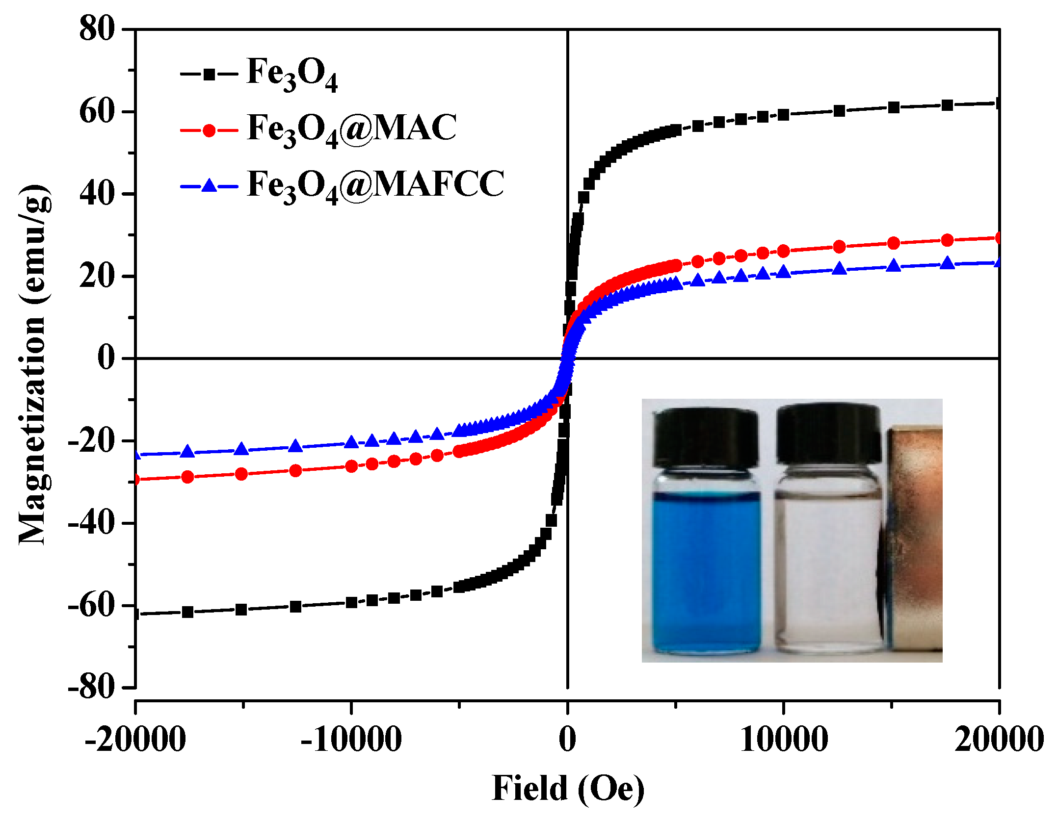 Nanomaterials 09 00275 g005