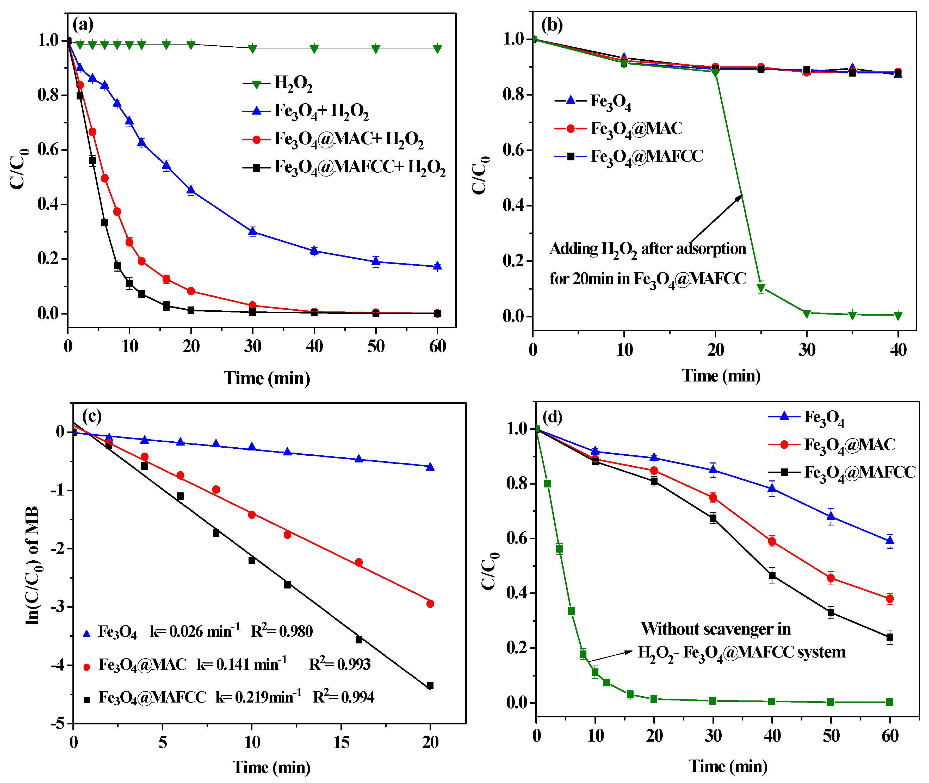 Nanomaterials 09 00275 g008