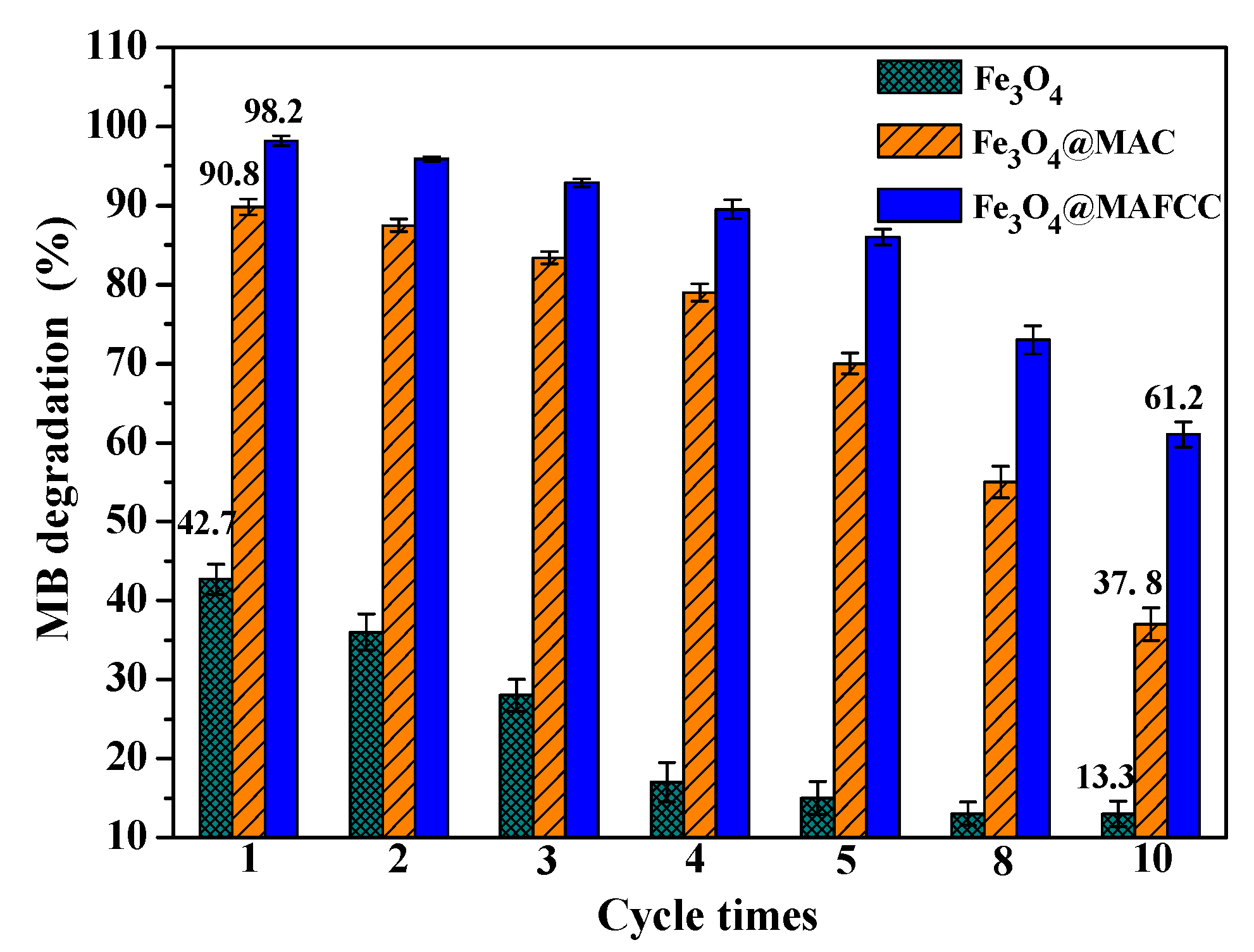 Nanomaterials 09 00275 g010