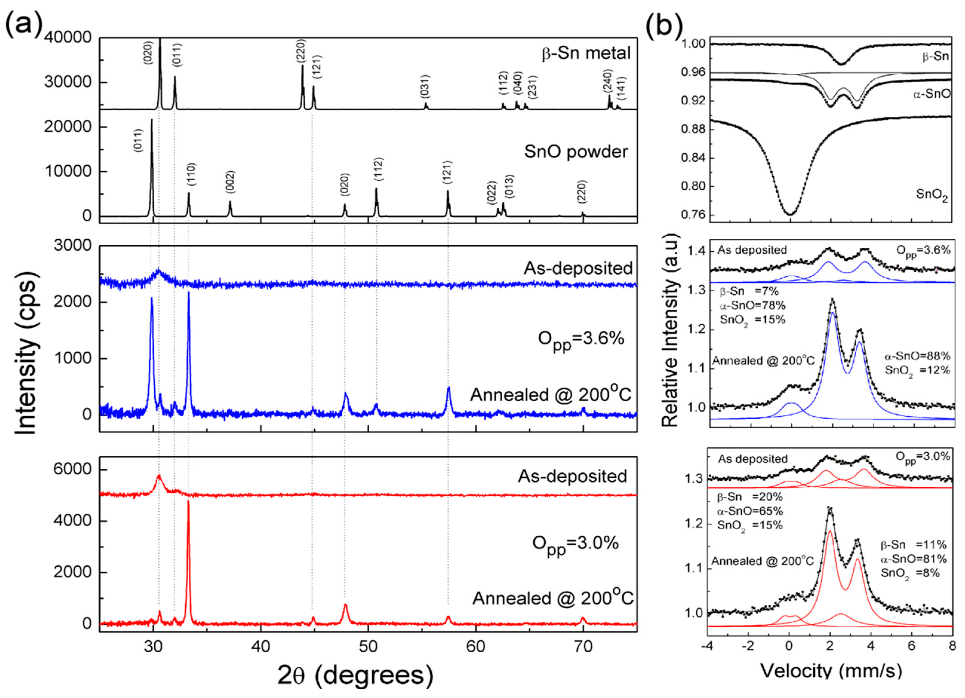 Nanomaterials 09 00320 g001