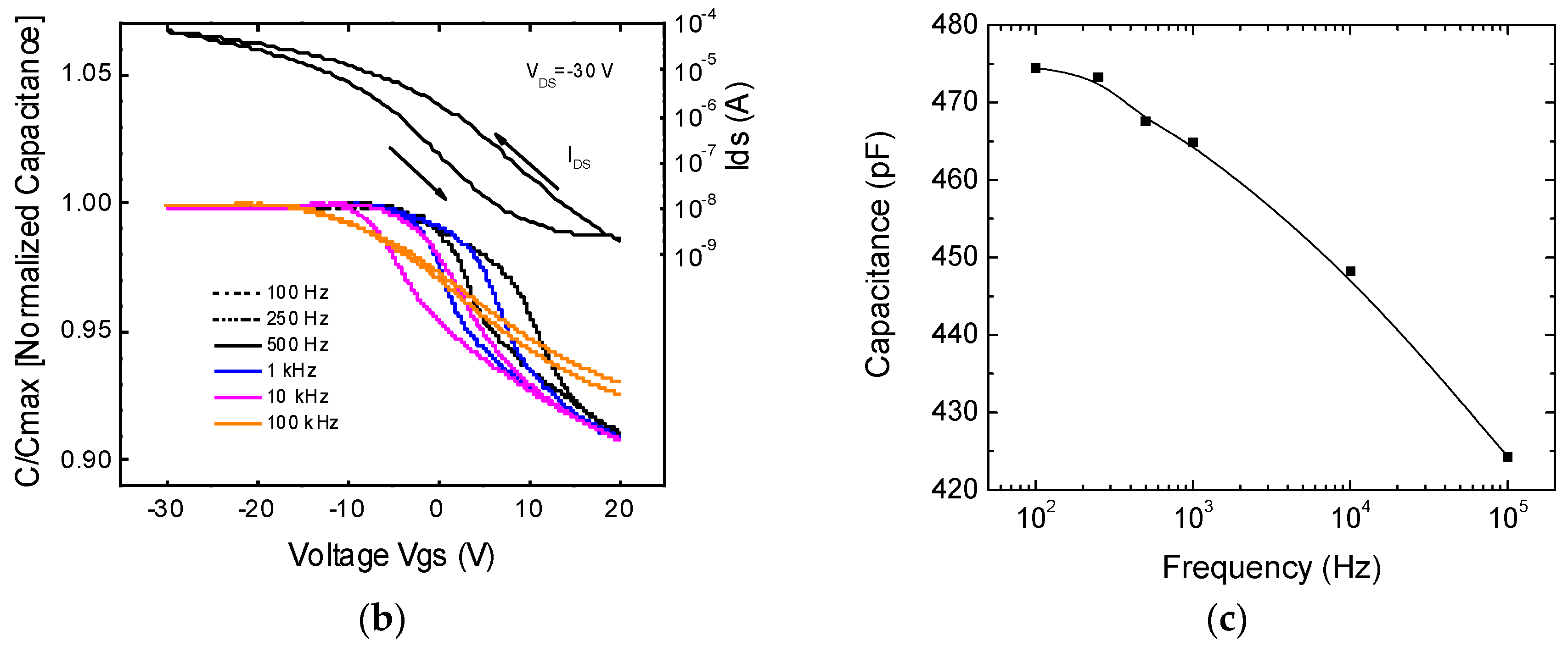 Nanomaterials 09 00320 g005b