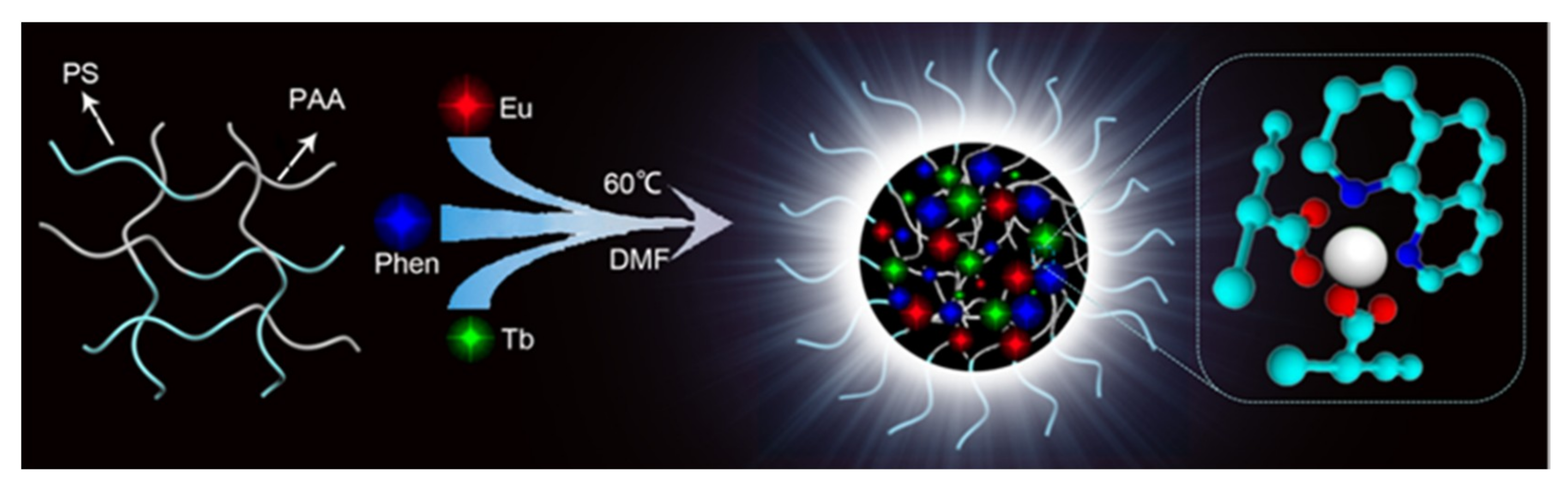 Nanomaterials 09 00363 g001