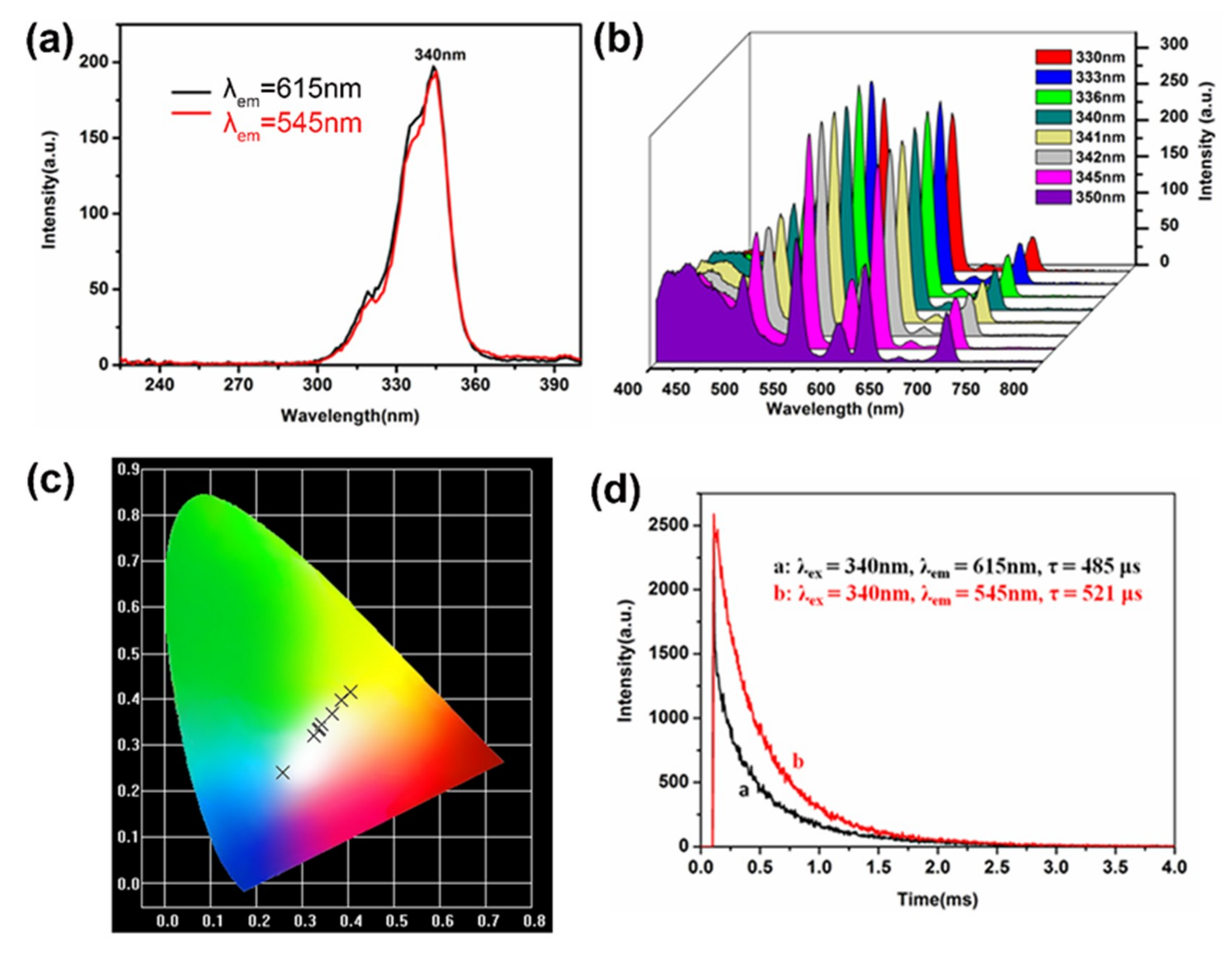 Nanomaterials 09 00363 g008