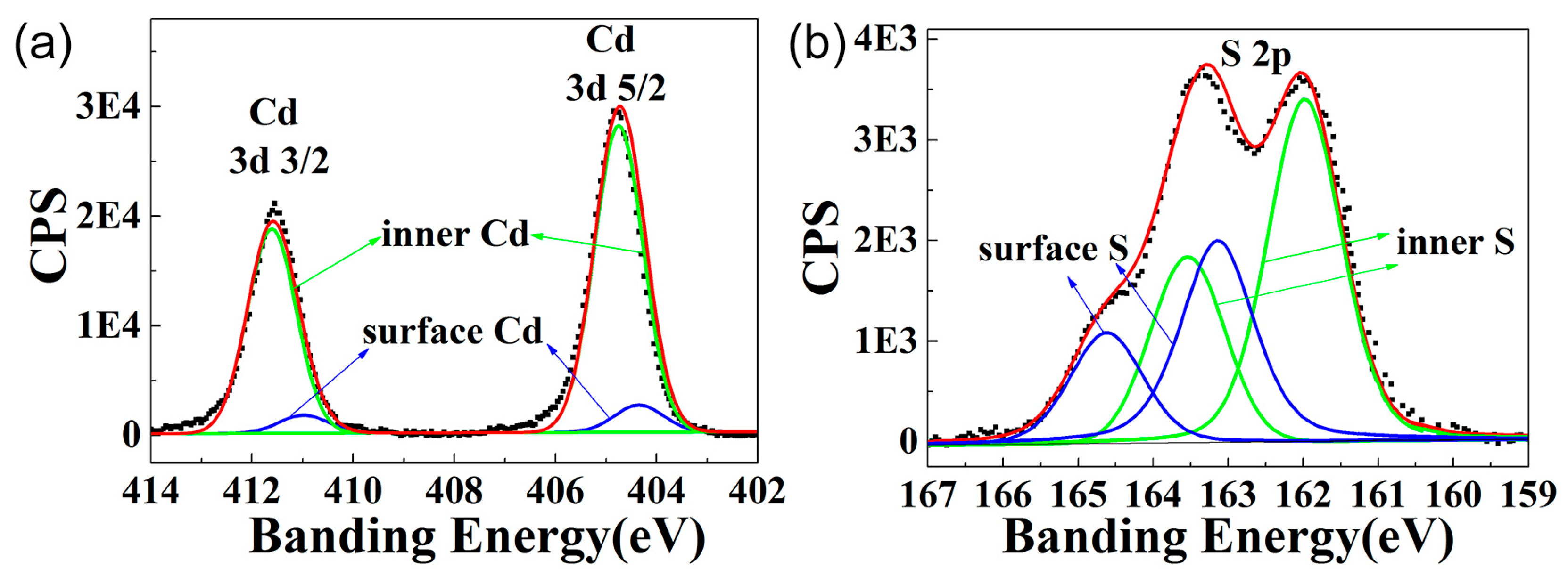 Nanomaterials 09 00369 g003