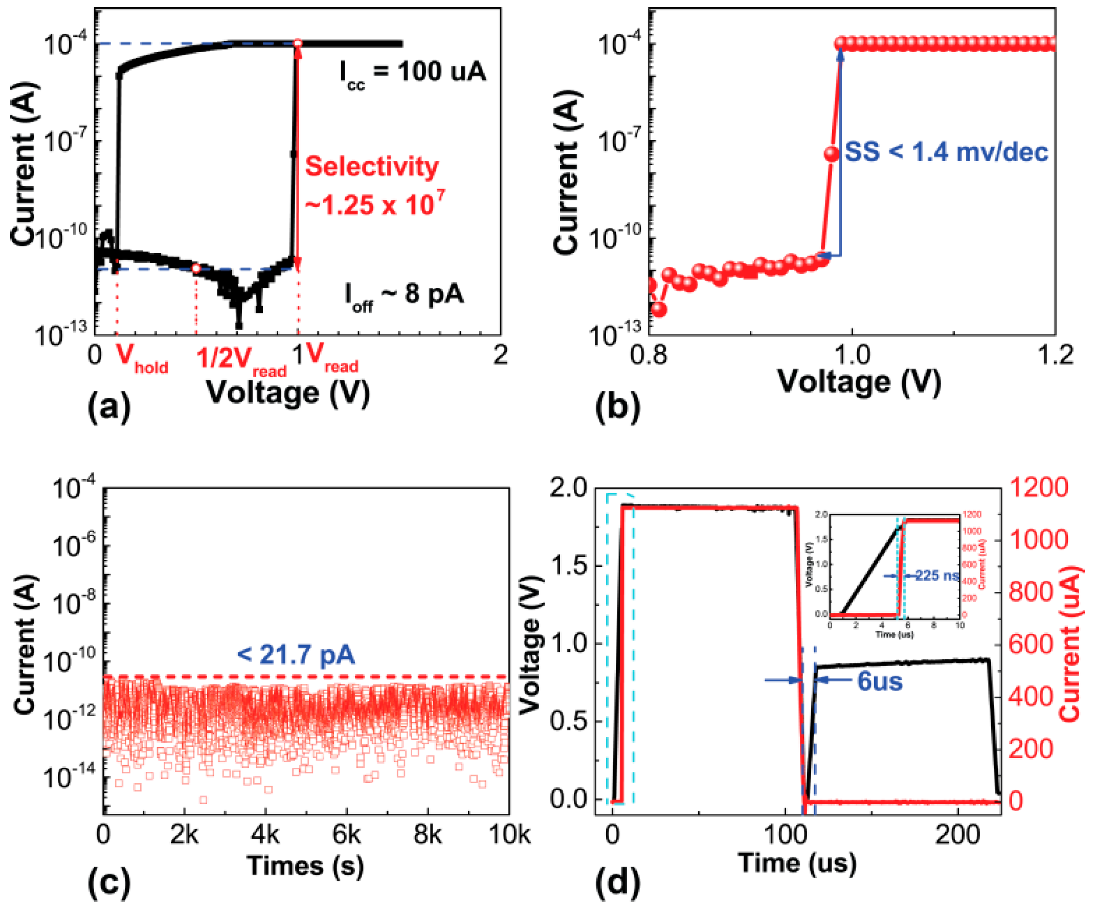 Nanomaterials 09 00408 g002