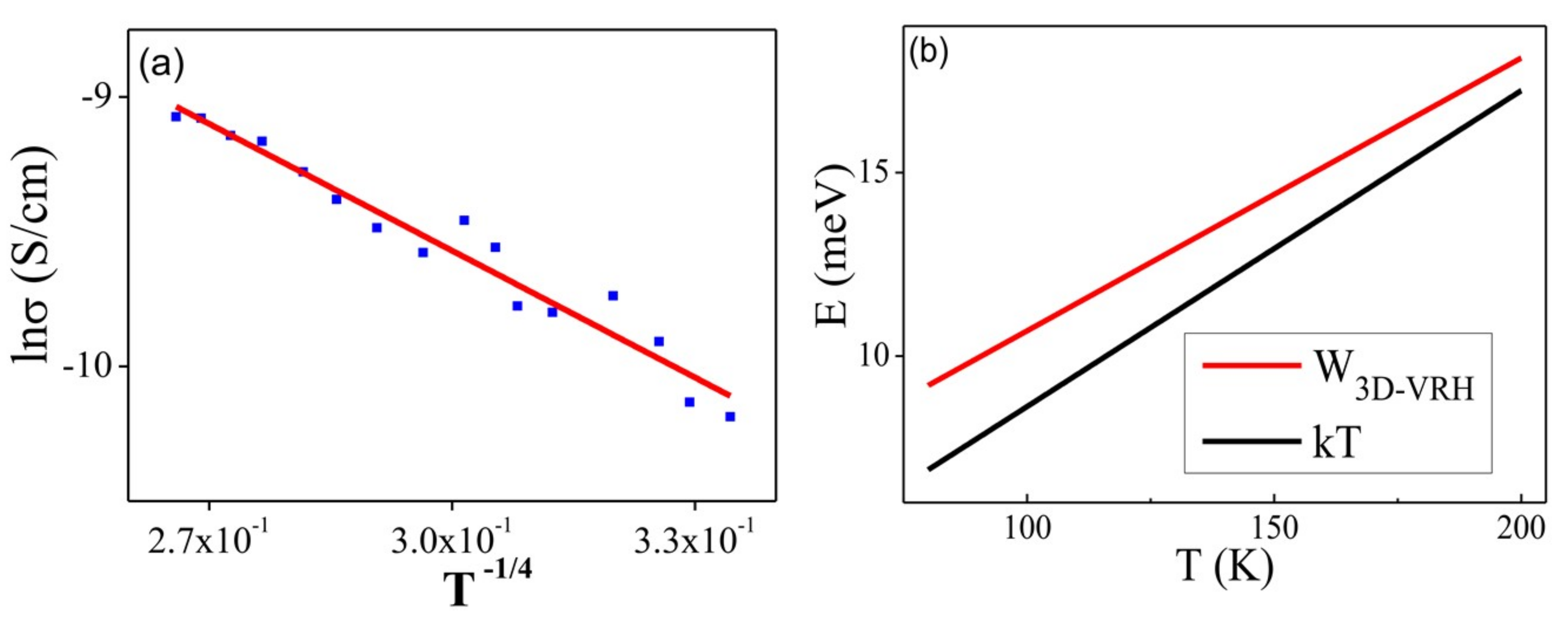 Nanomaterials 09 00415 g012