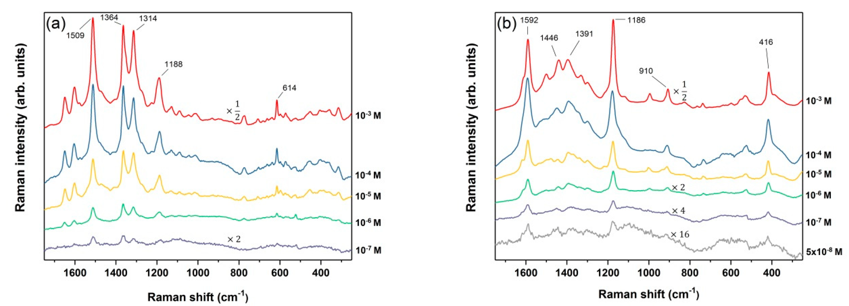 Nanomaterials 09 00421 g009