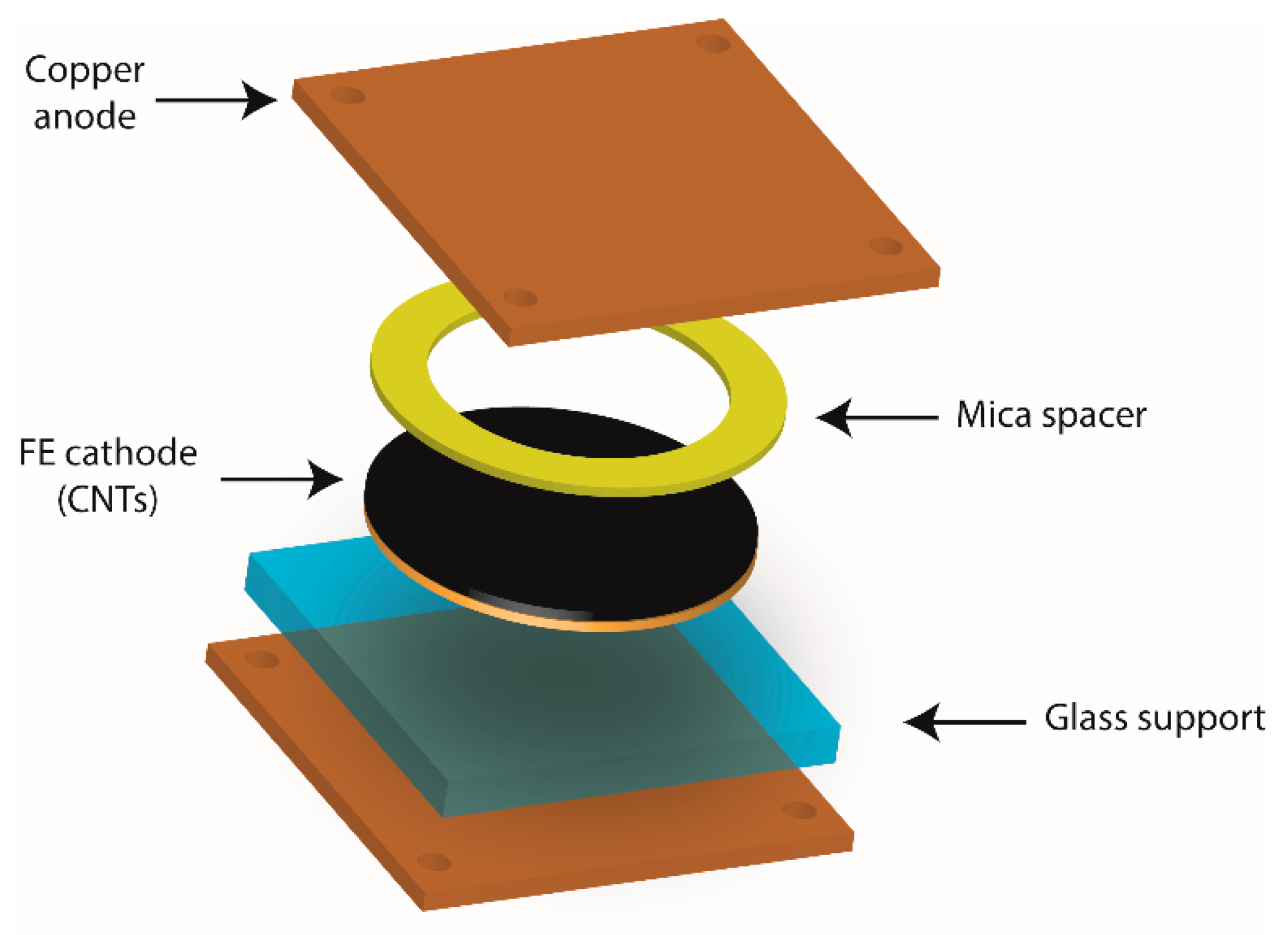 Nanomaterials 09 00571 g003