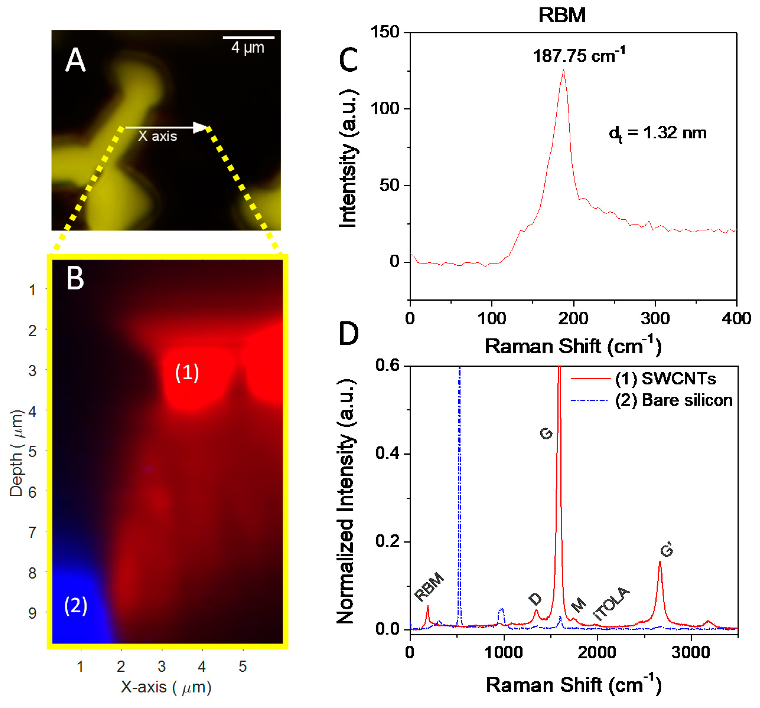 Nanomaterials 09 00571 g007