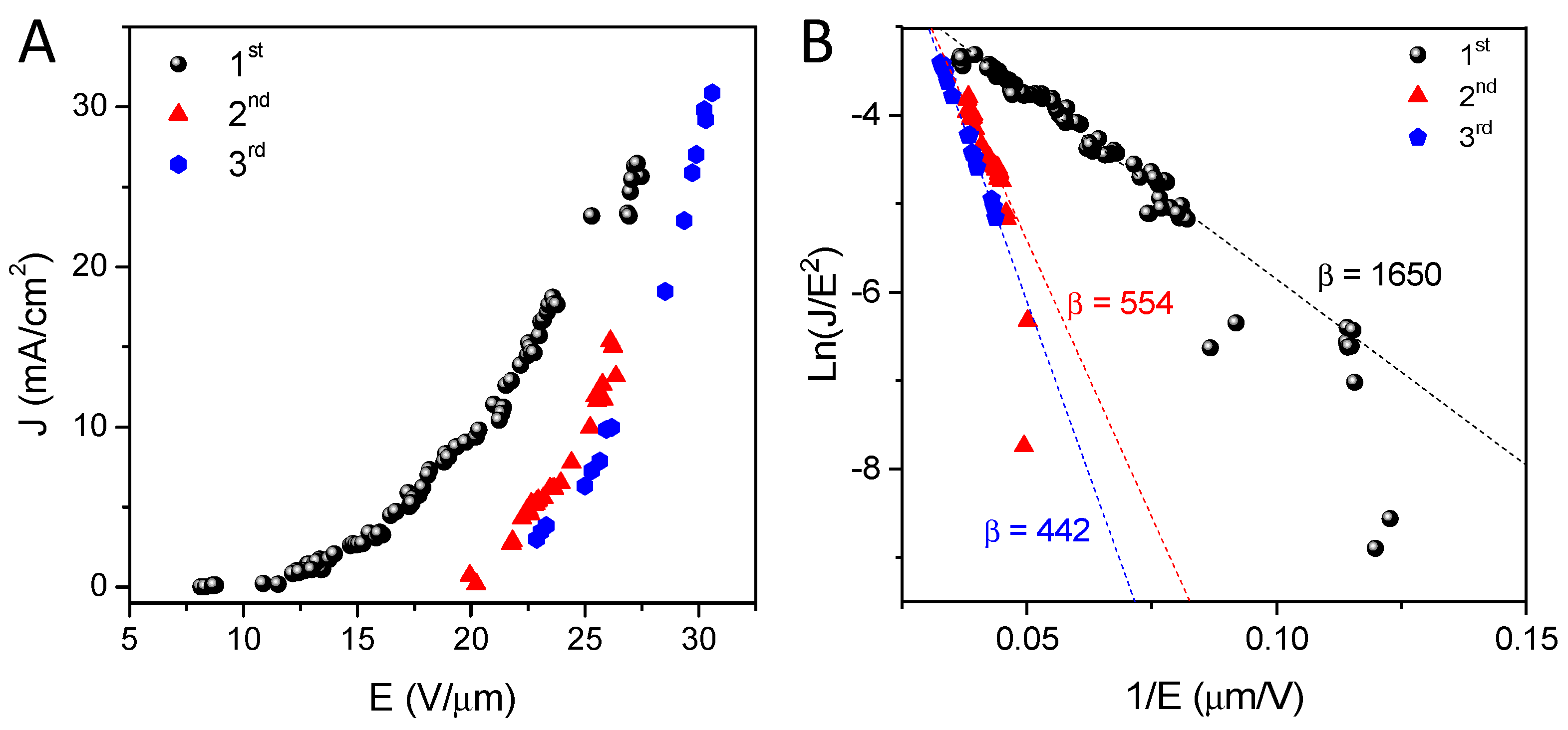 Nanomaterials 09 00571 g009