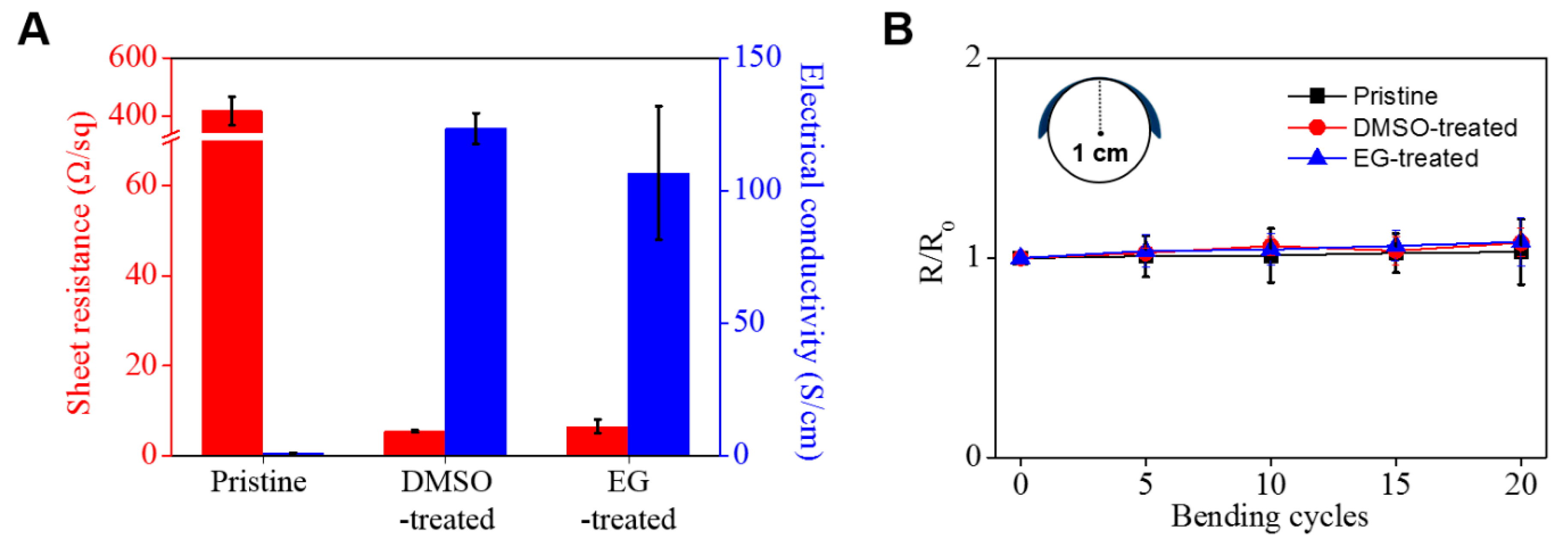 Nanomaterials 09 00612 g004
