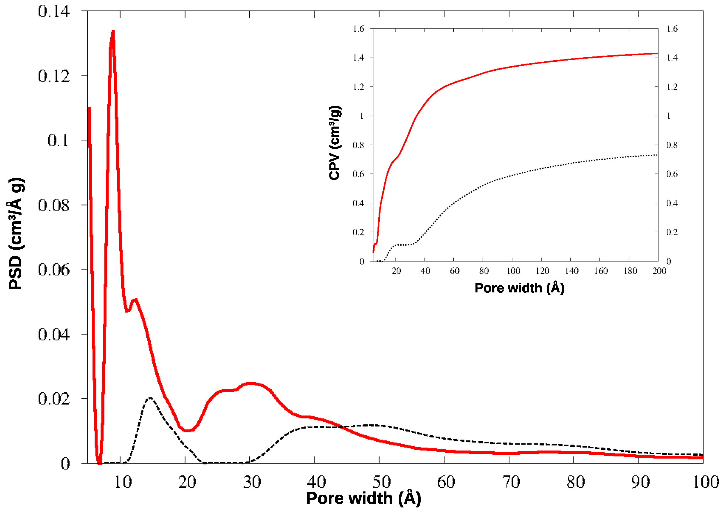 Nanomaterials 09 00726 g005
