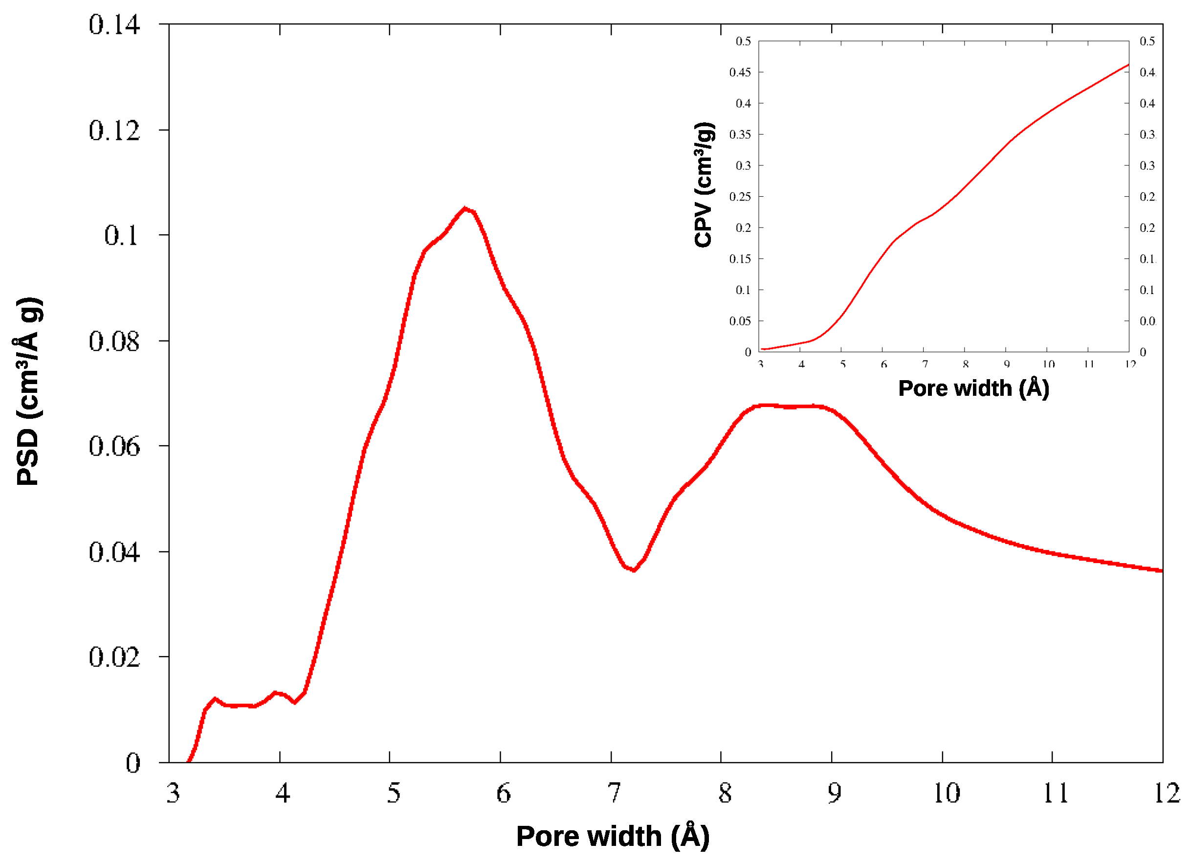 Nanomaterials 09 00726 g006
