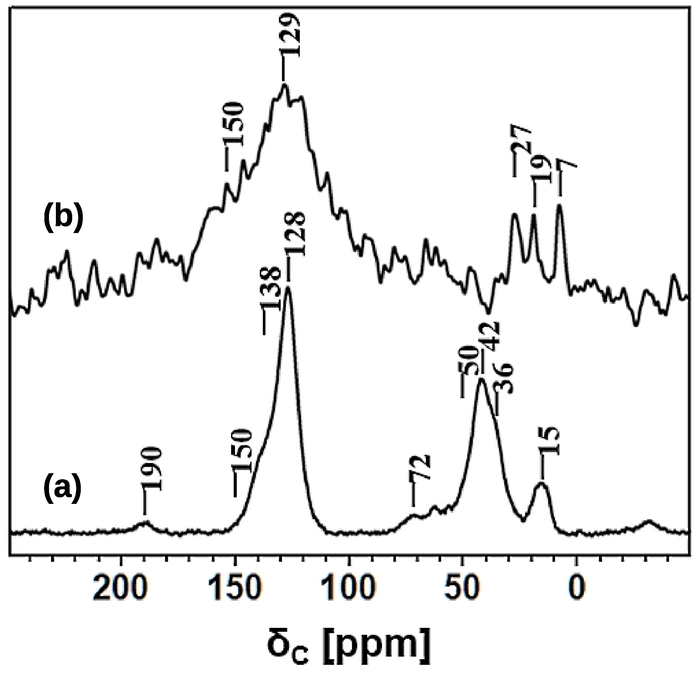Nanomaterials 09 00726 g007