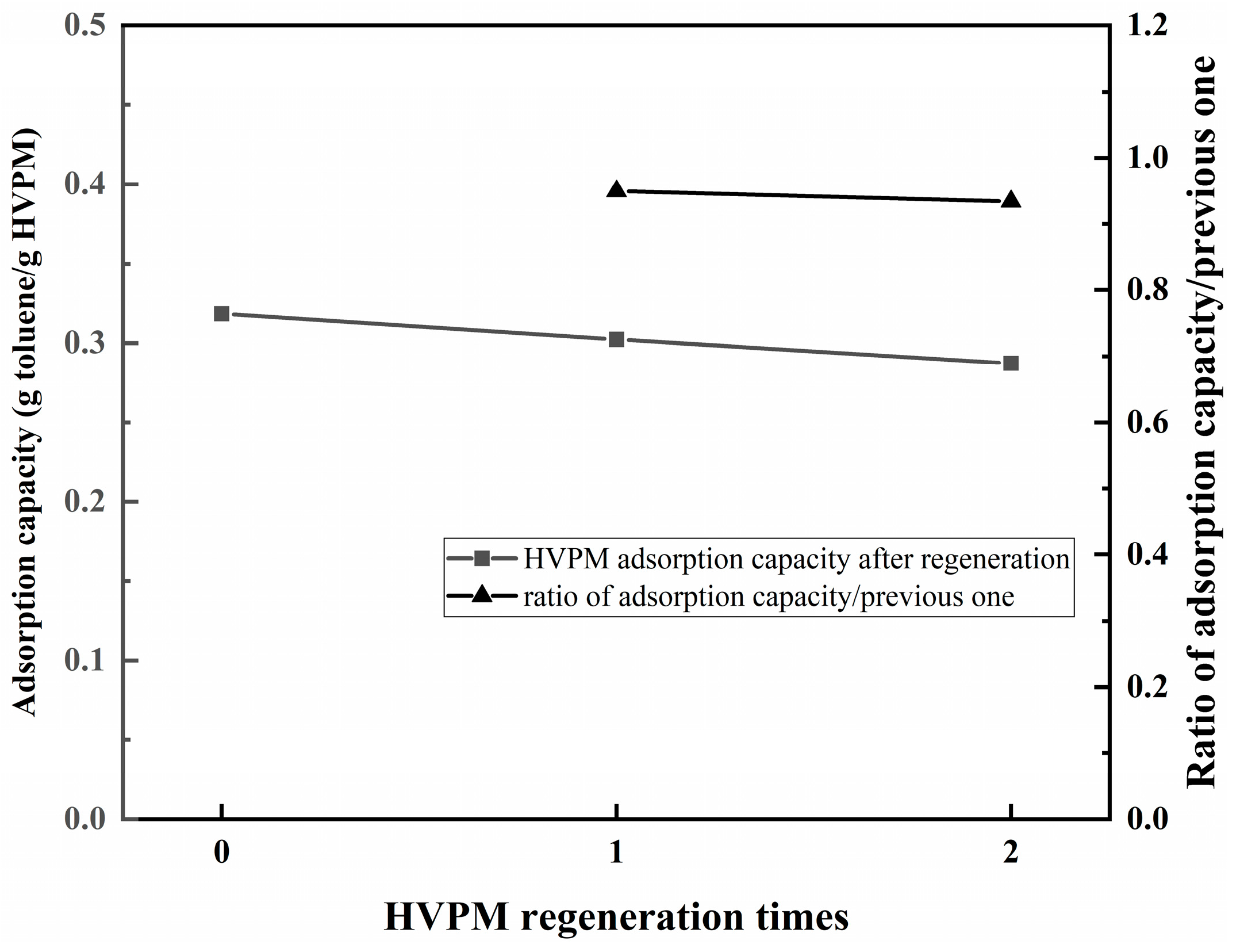 Nanomaterials 09 00736 g009