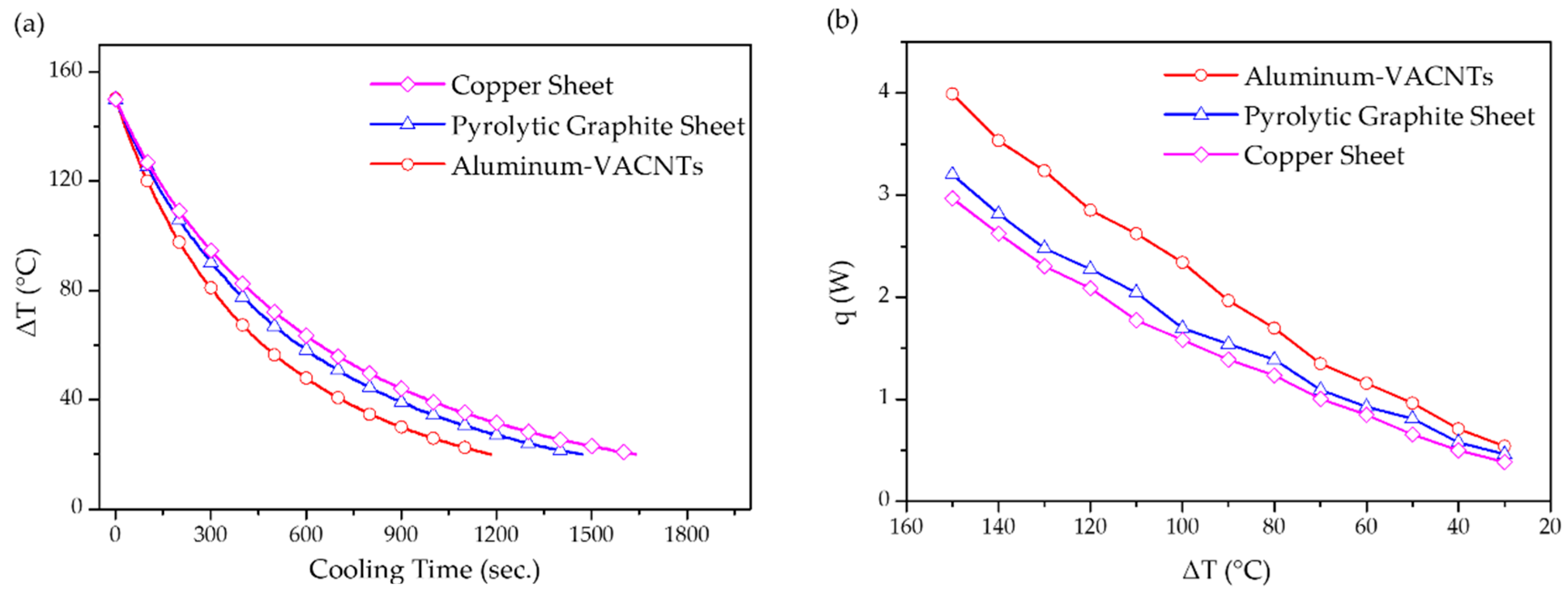 Nanomaterials 09 00758 g005
