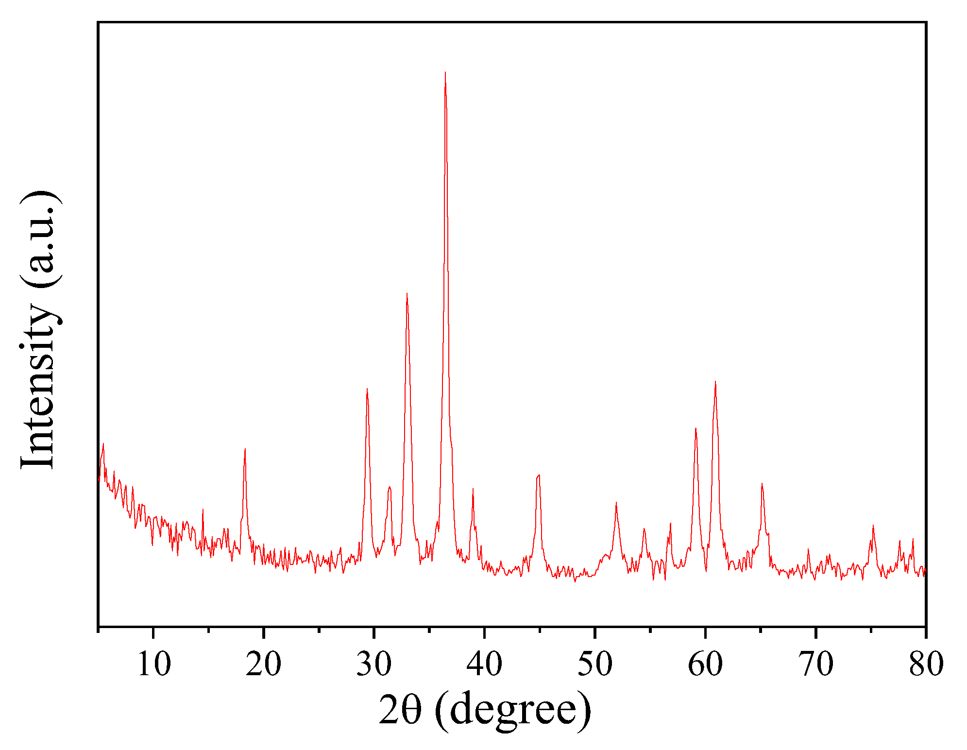 Nanomaterials 09 00774 g002