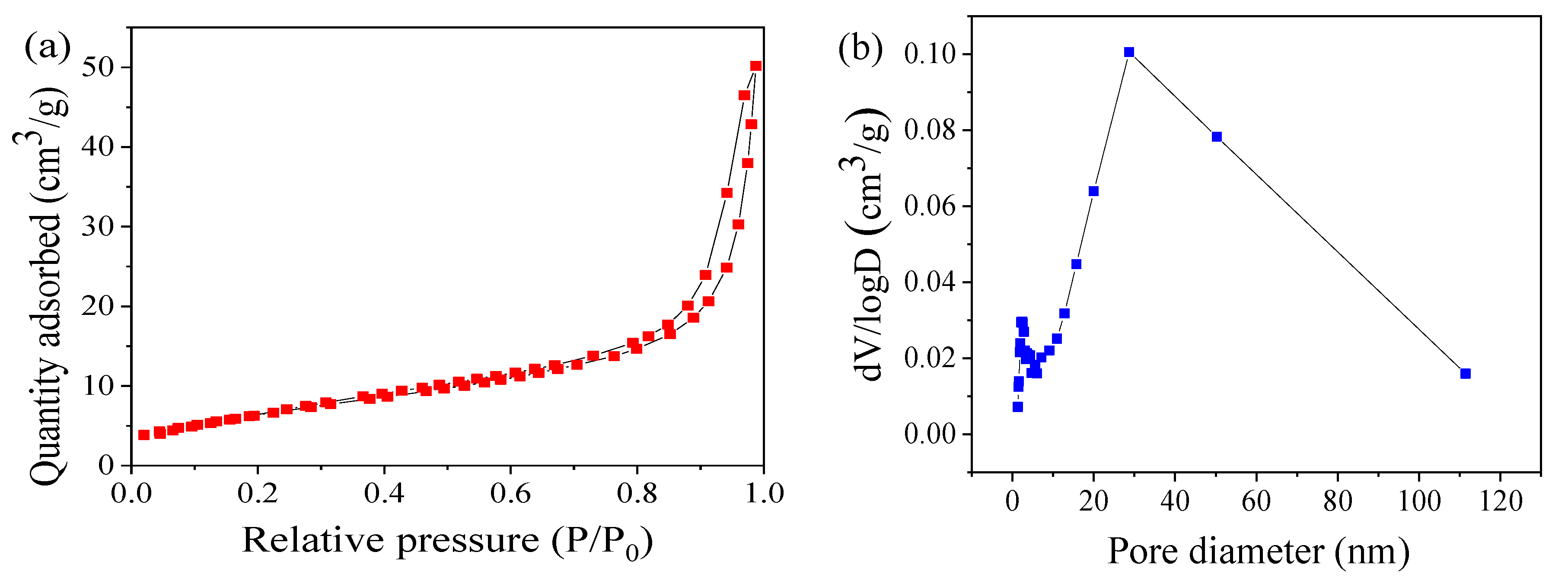 Nanomaterials 09 00774 g003a