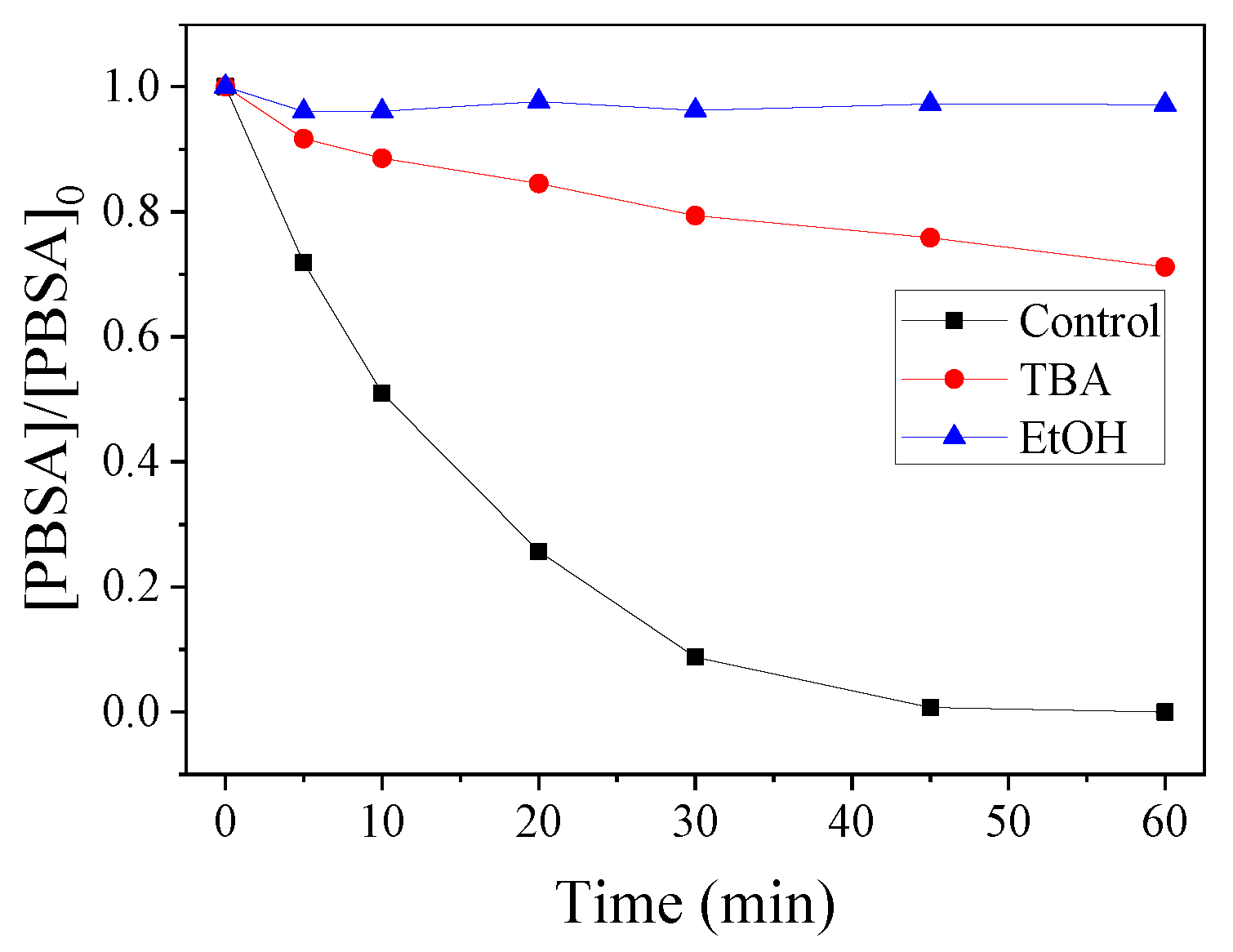 Nanomaterials 09 00774 g007
