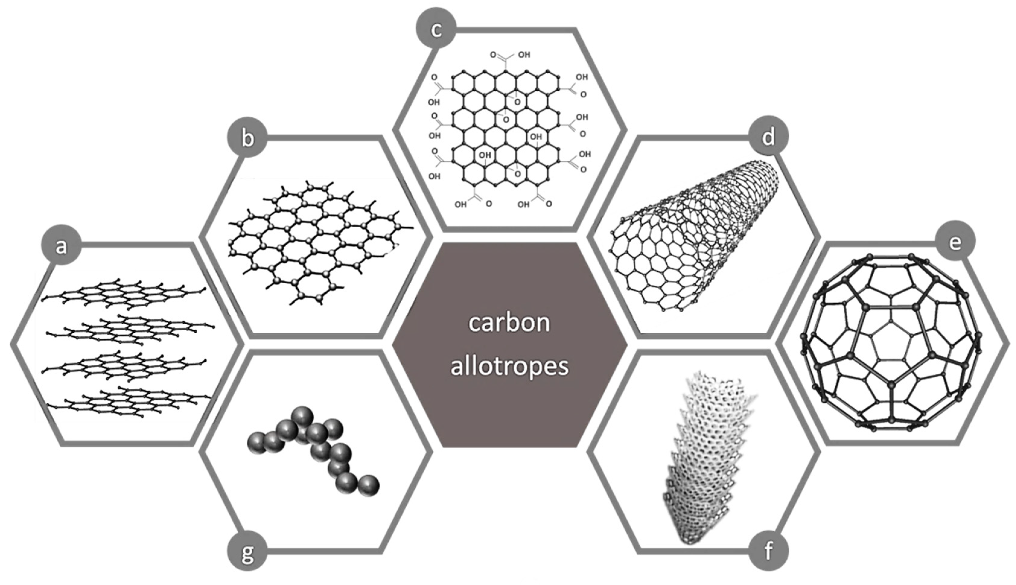 Nanomaterials 09 00814 g007