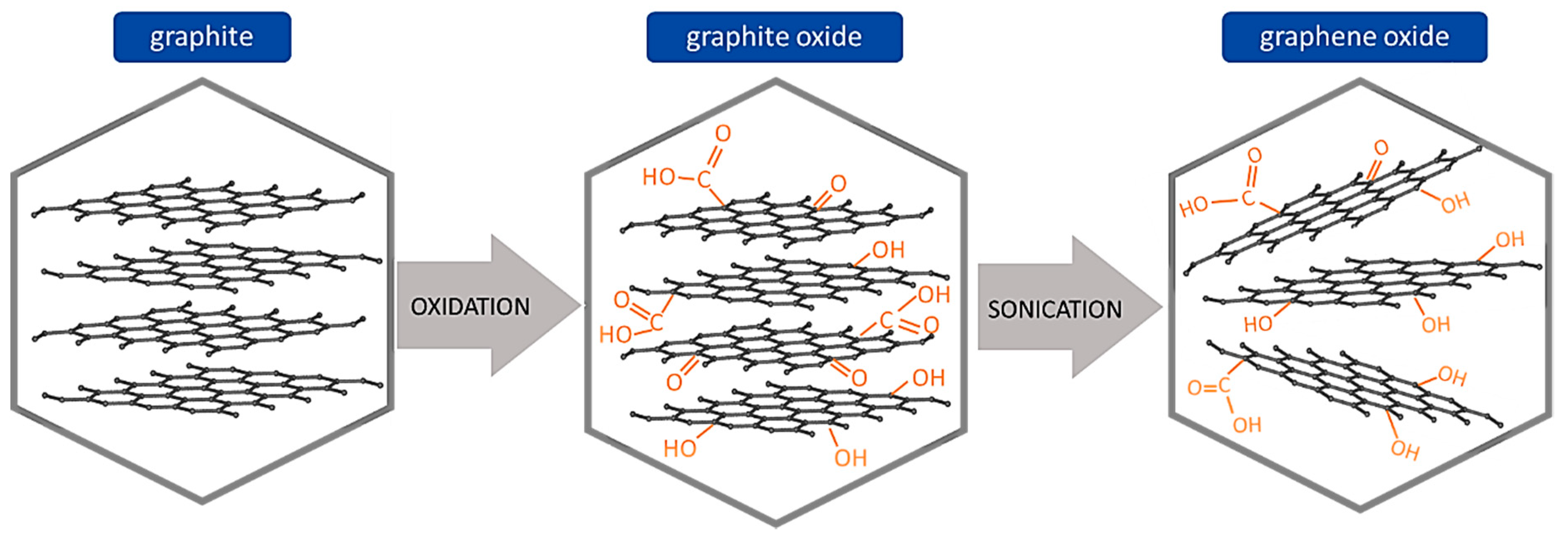 Nanomaterials 09 00814 g008